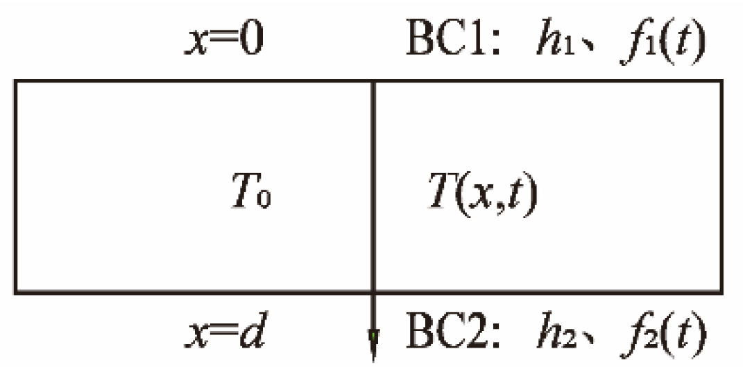 Sensors 22 06345 g007