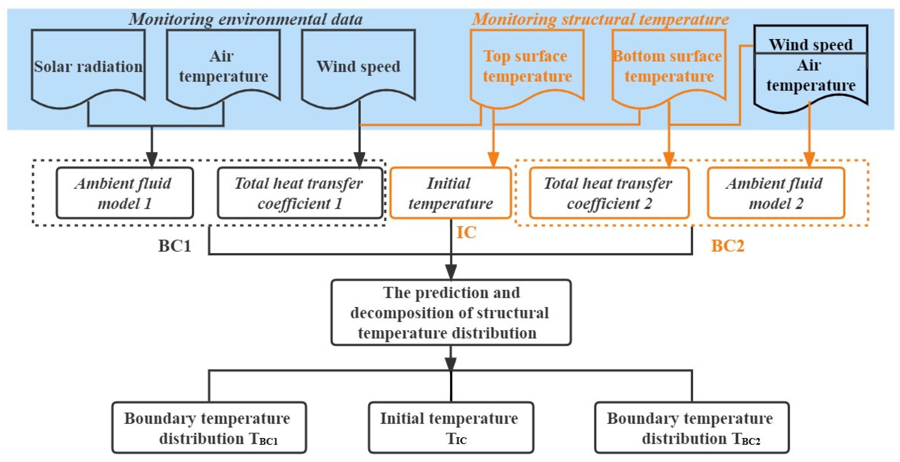 Sensors 22 06345 g009