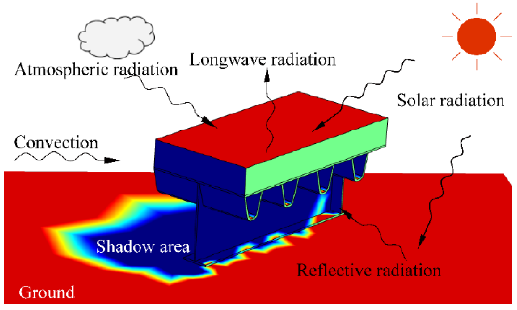 Sensors 22 06345 g010