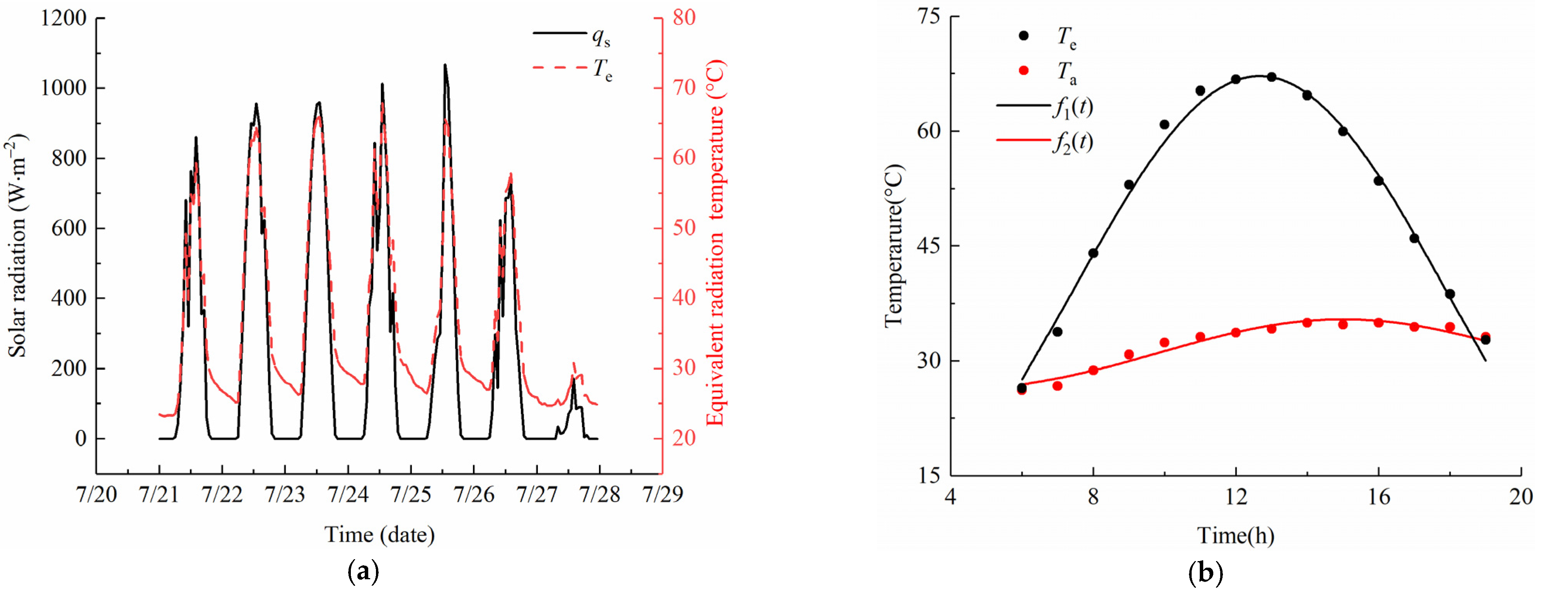 Sensors 22 06345 g011