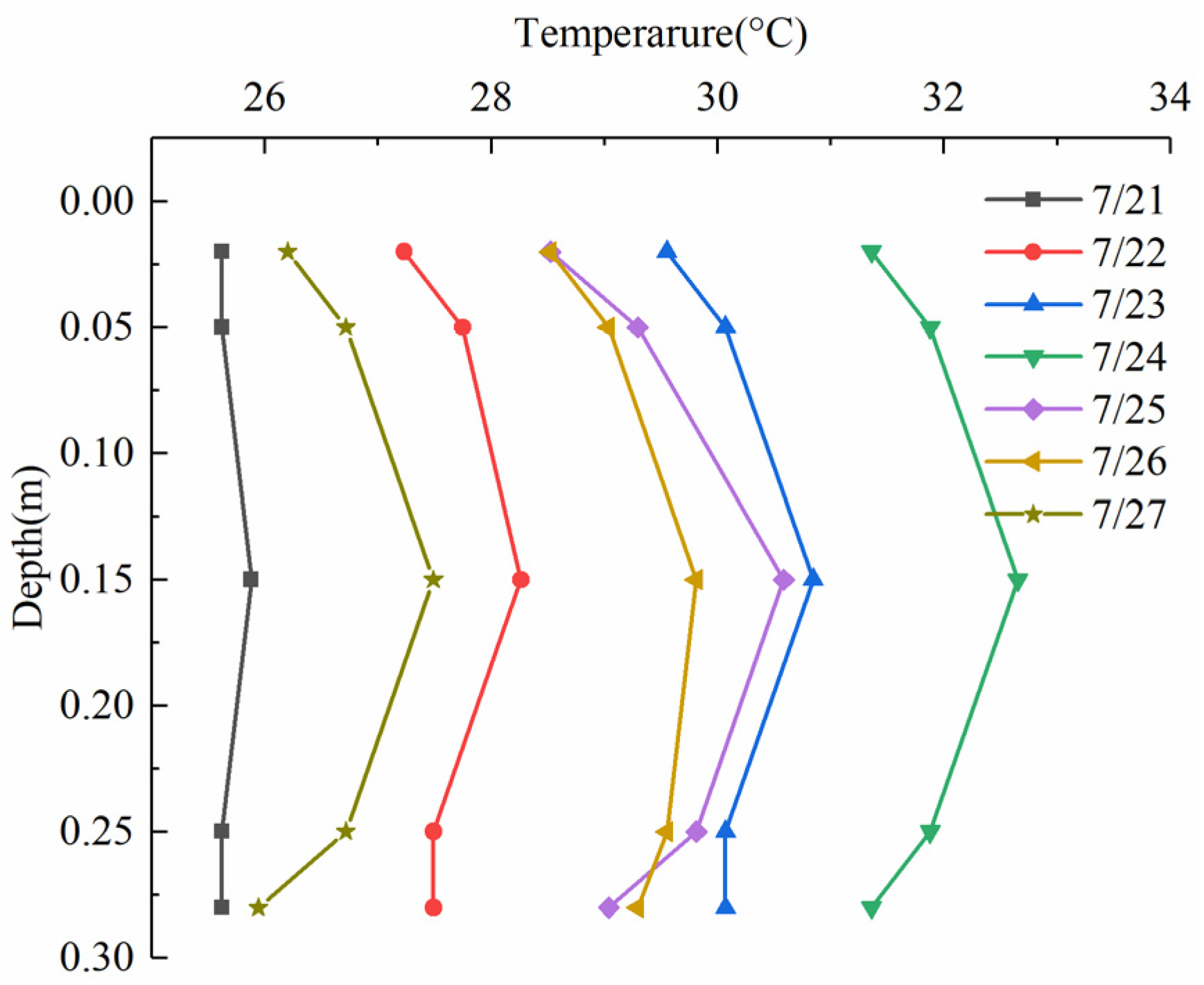 Sensors 22 06345 g012