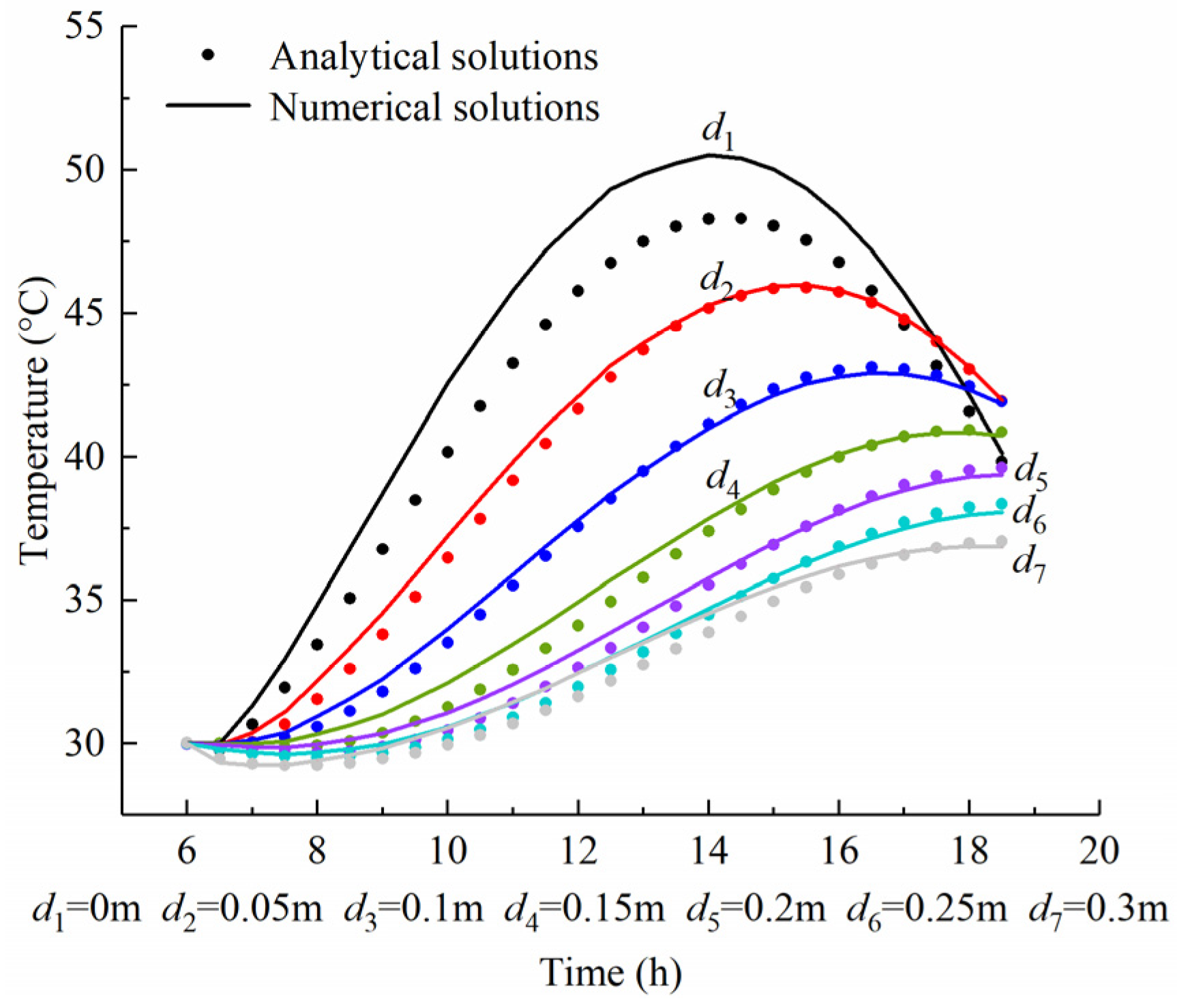 Sensors 22 06345 g014