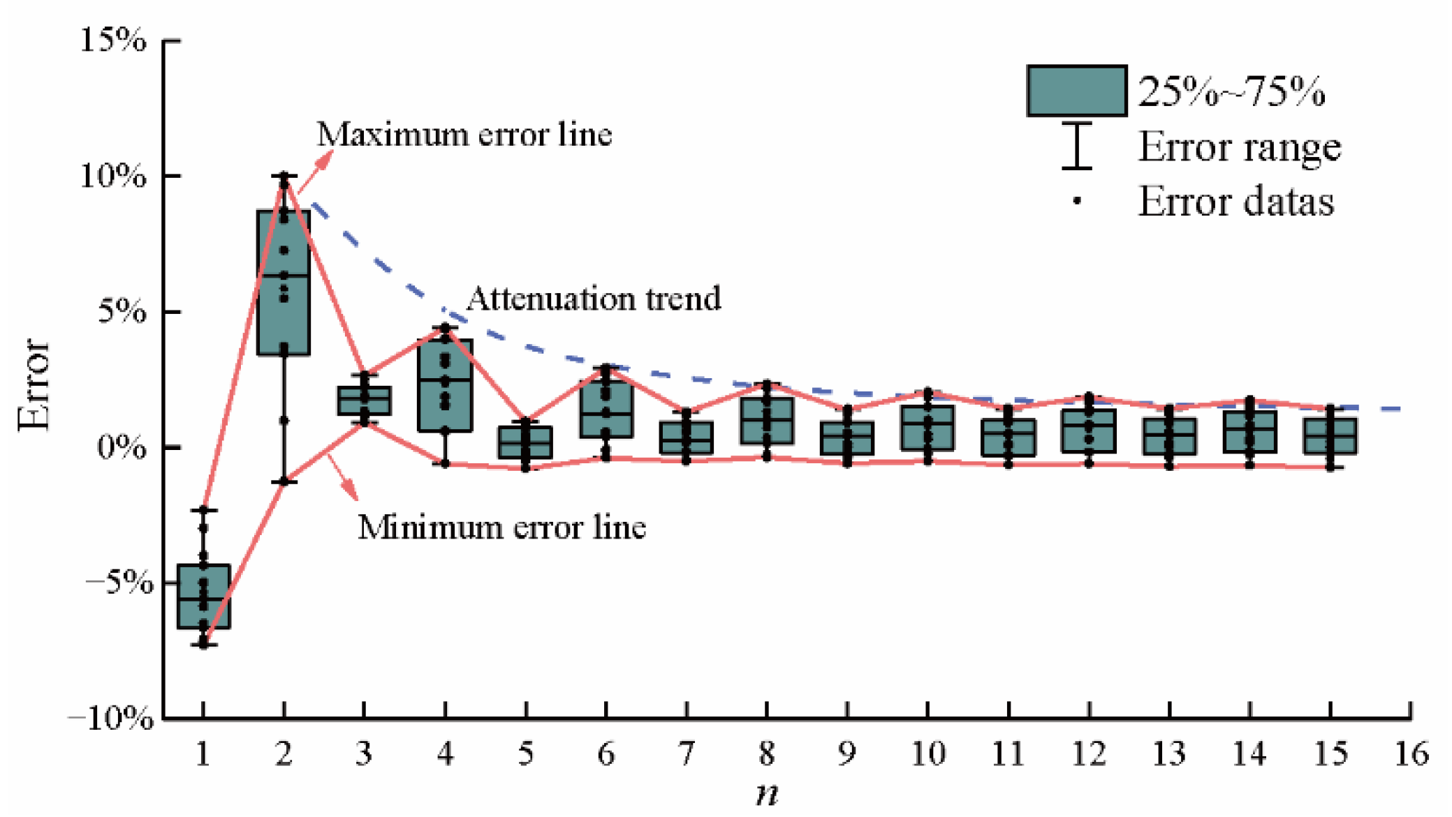 Sensors 22 06345 g015