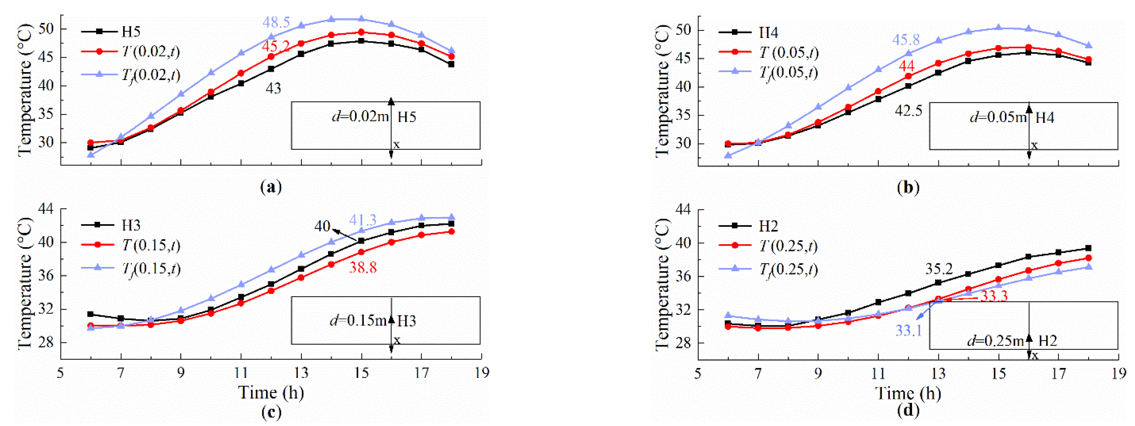 Sensors 22 06345 g016