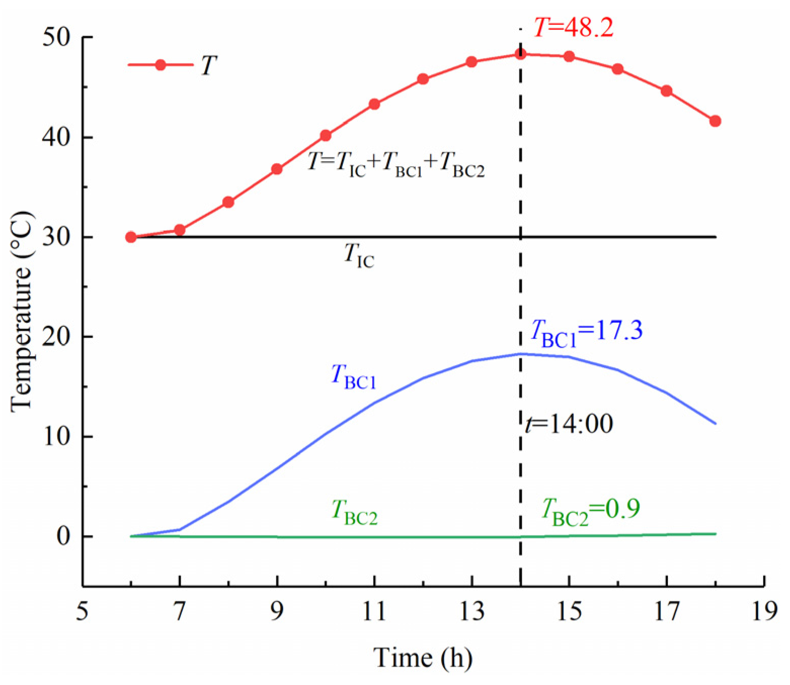 Sensors 22 06345 g017