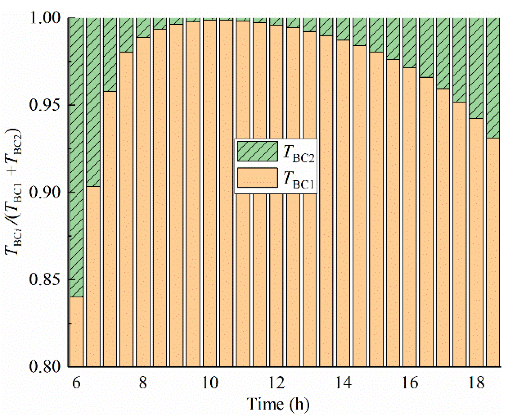 Sensors 22 06345 g018