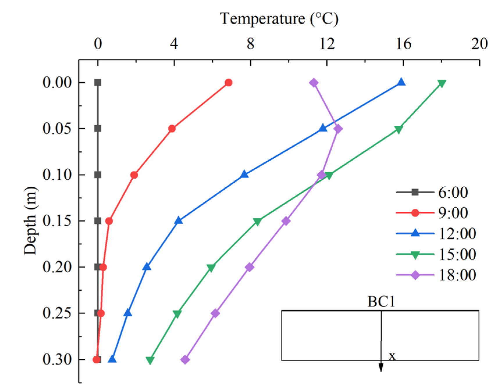 Sensors 22 06345 g019