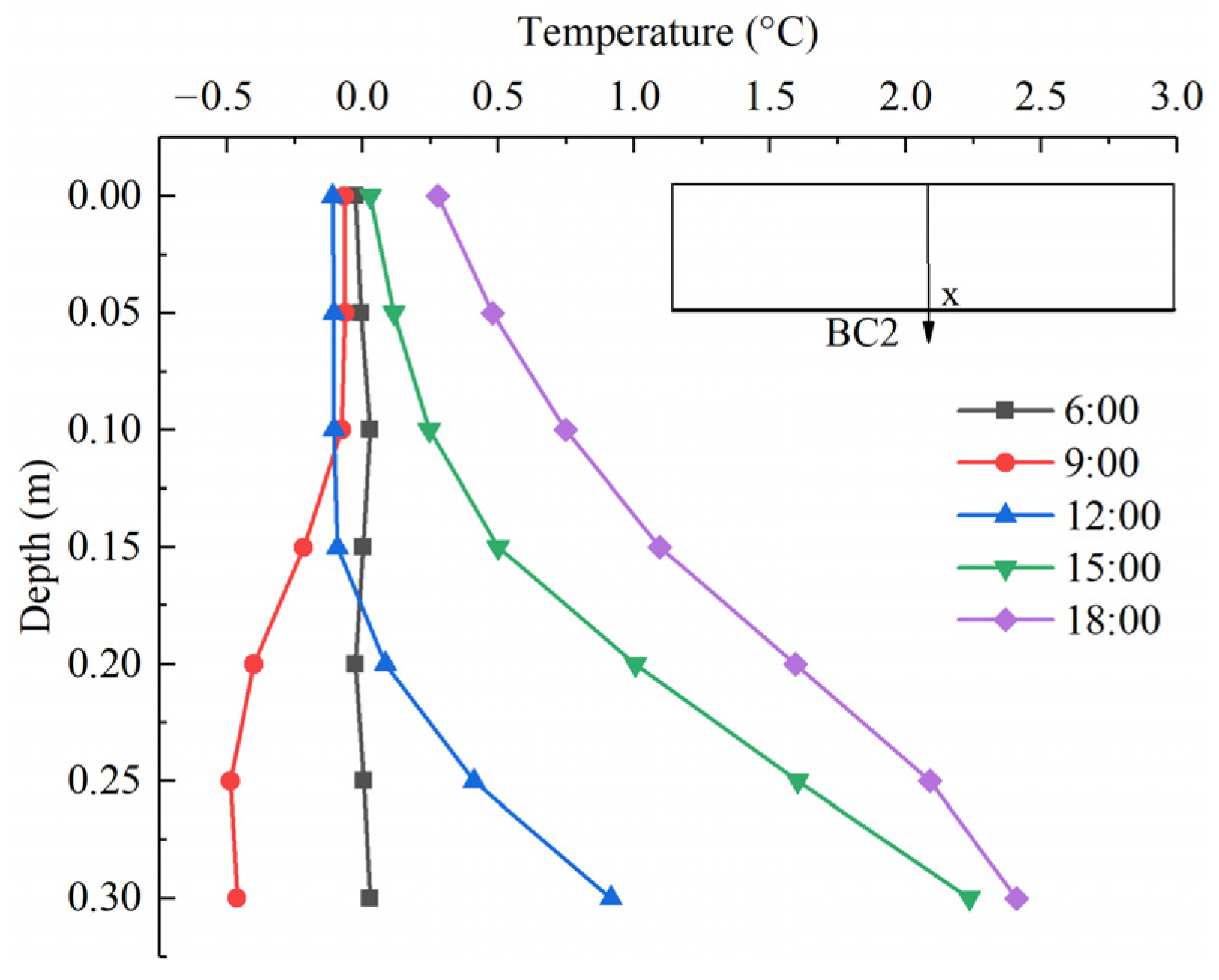 Sensors 22 06345 g020
