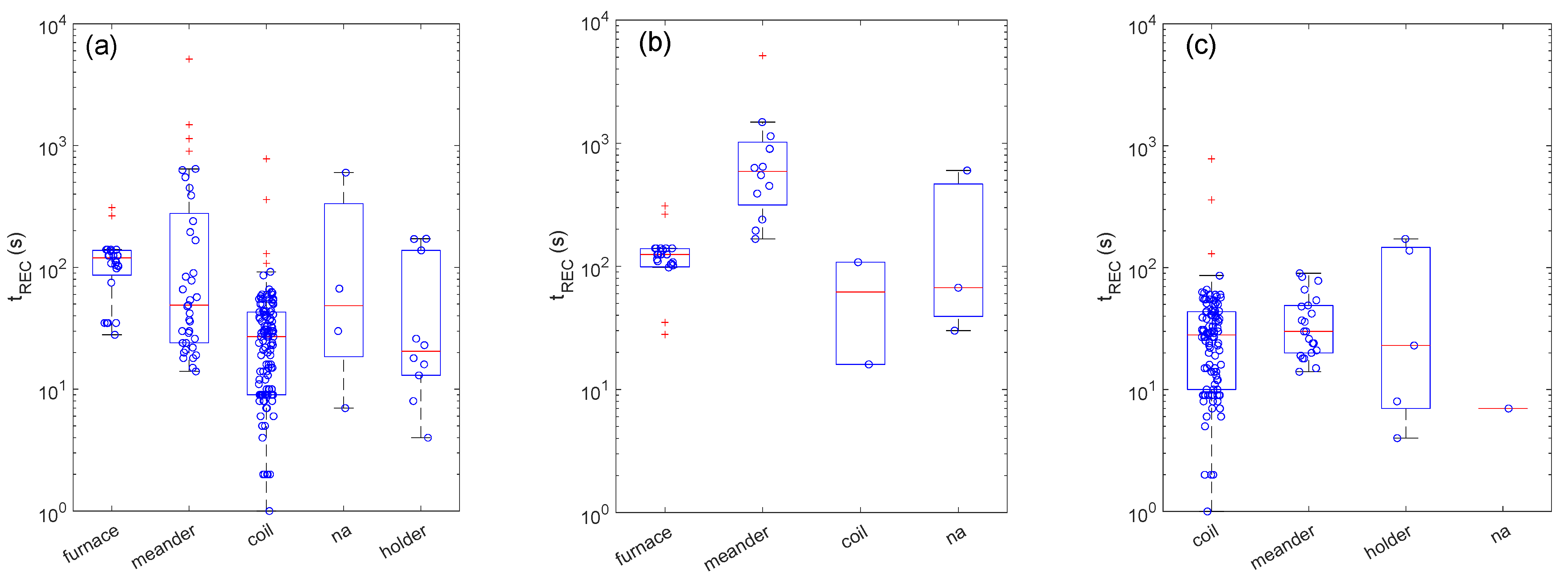 Sensors 22 06346 g004 550