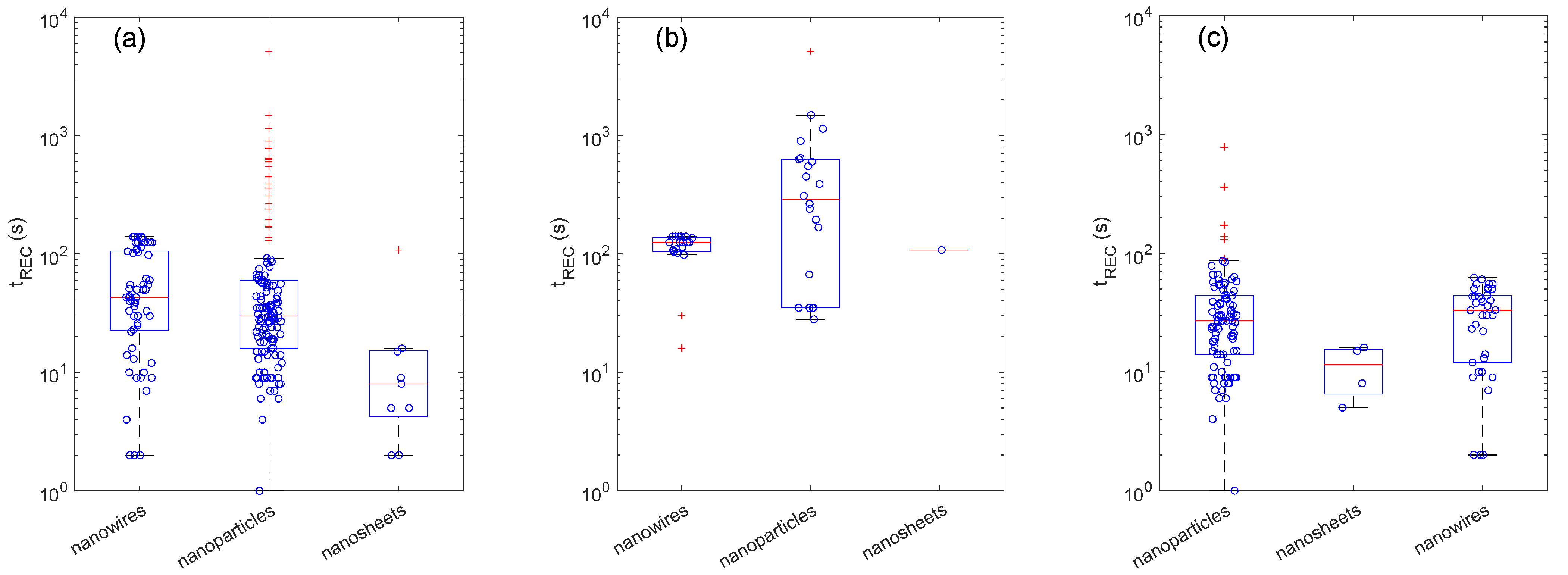 Sensors 22 06346 g005 550