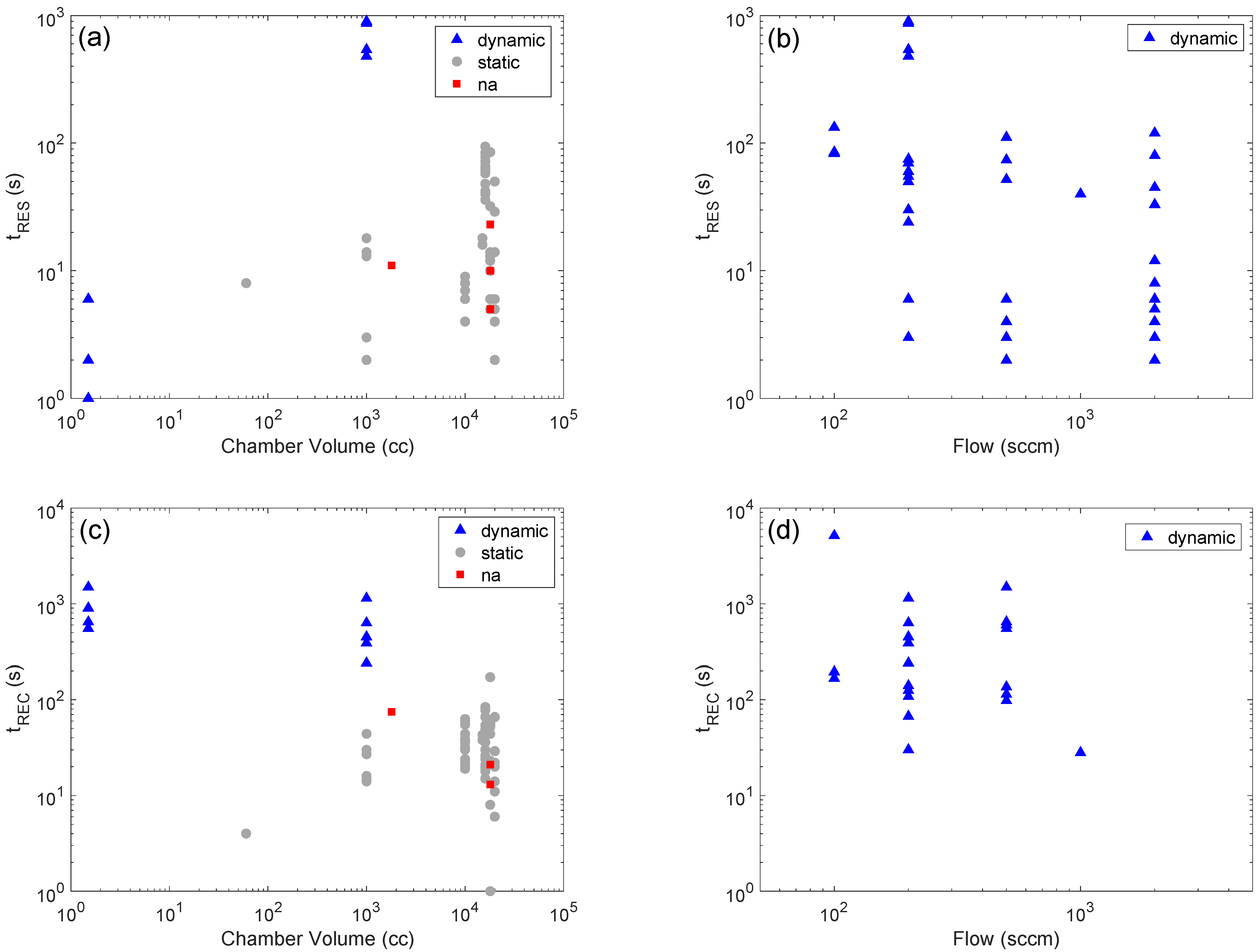 Sensors 22 06346 g0a2 550