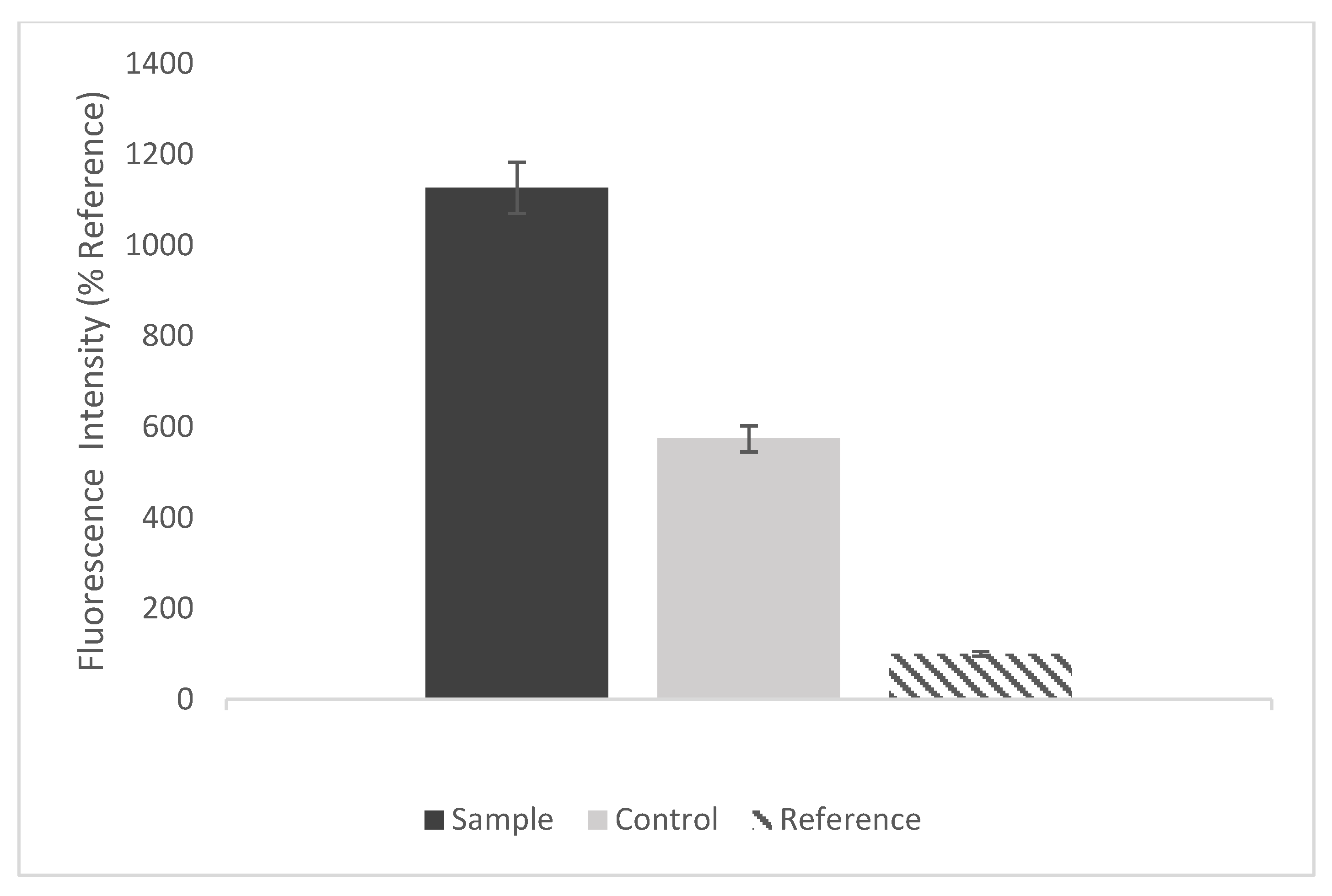 Sensors 22 06347 g008