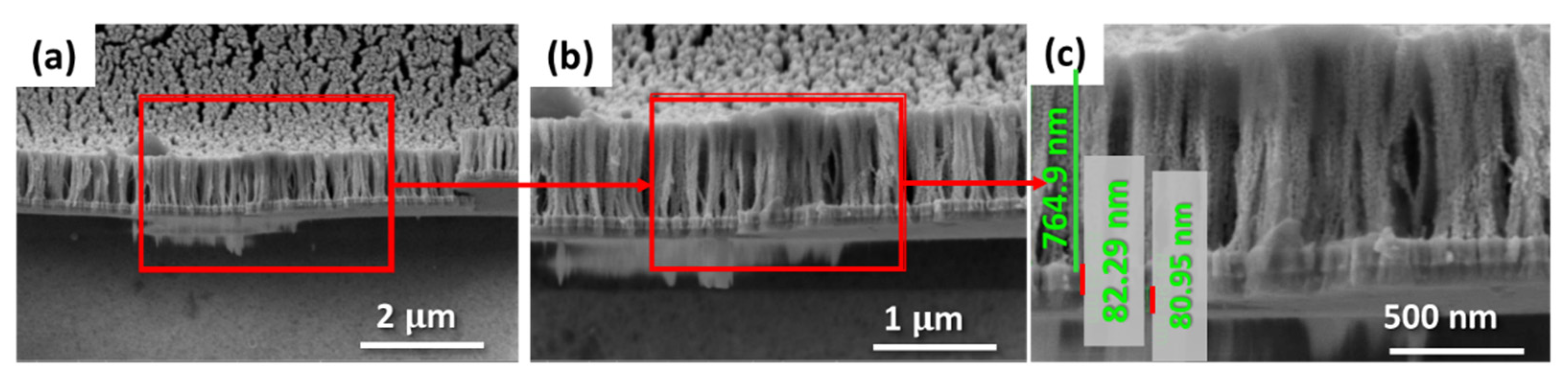 Sensors 22 06347 g012