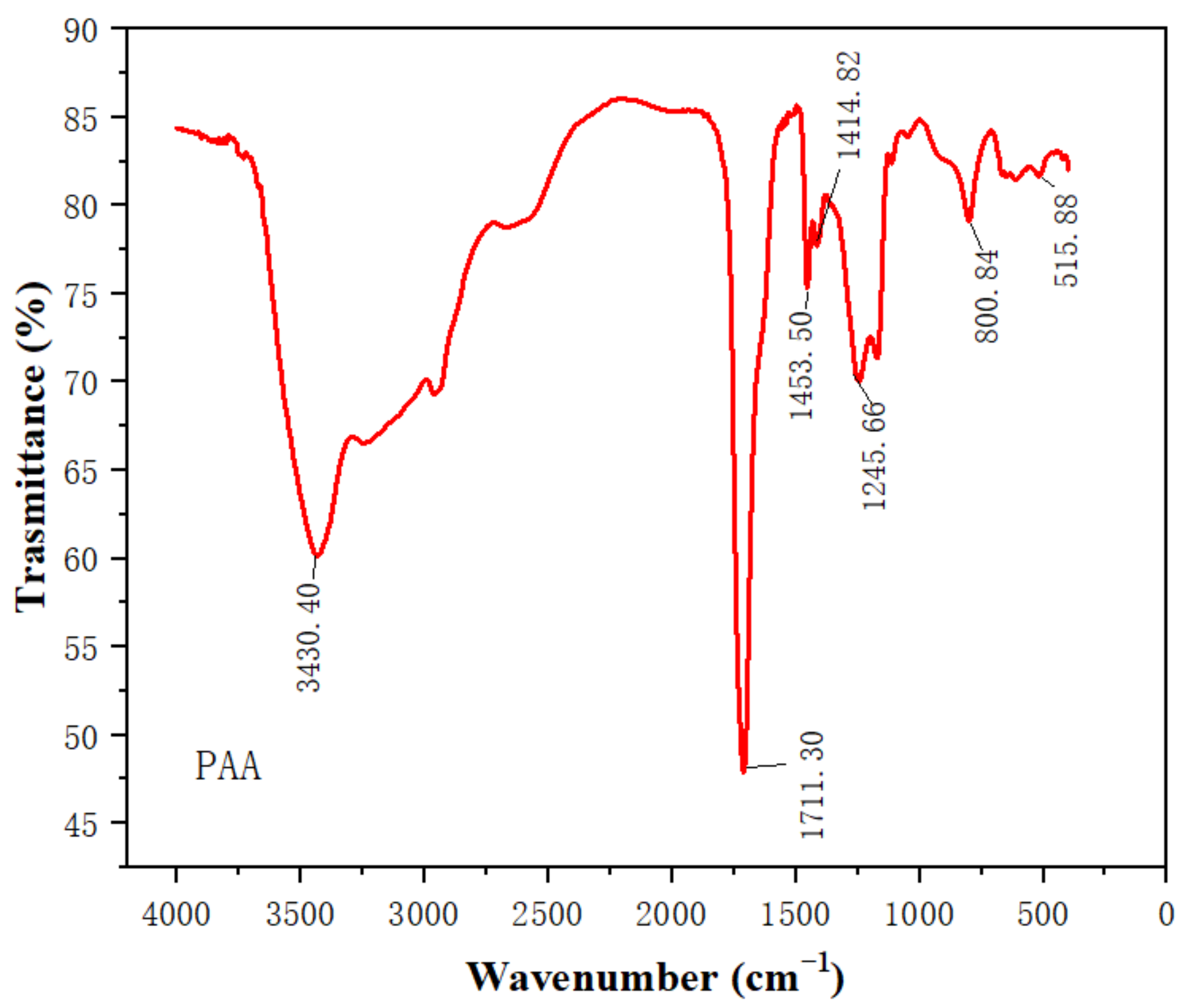 Sensors 22 06349 g004 550