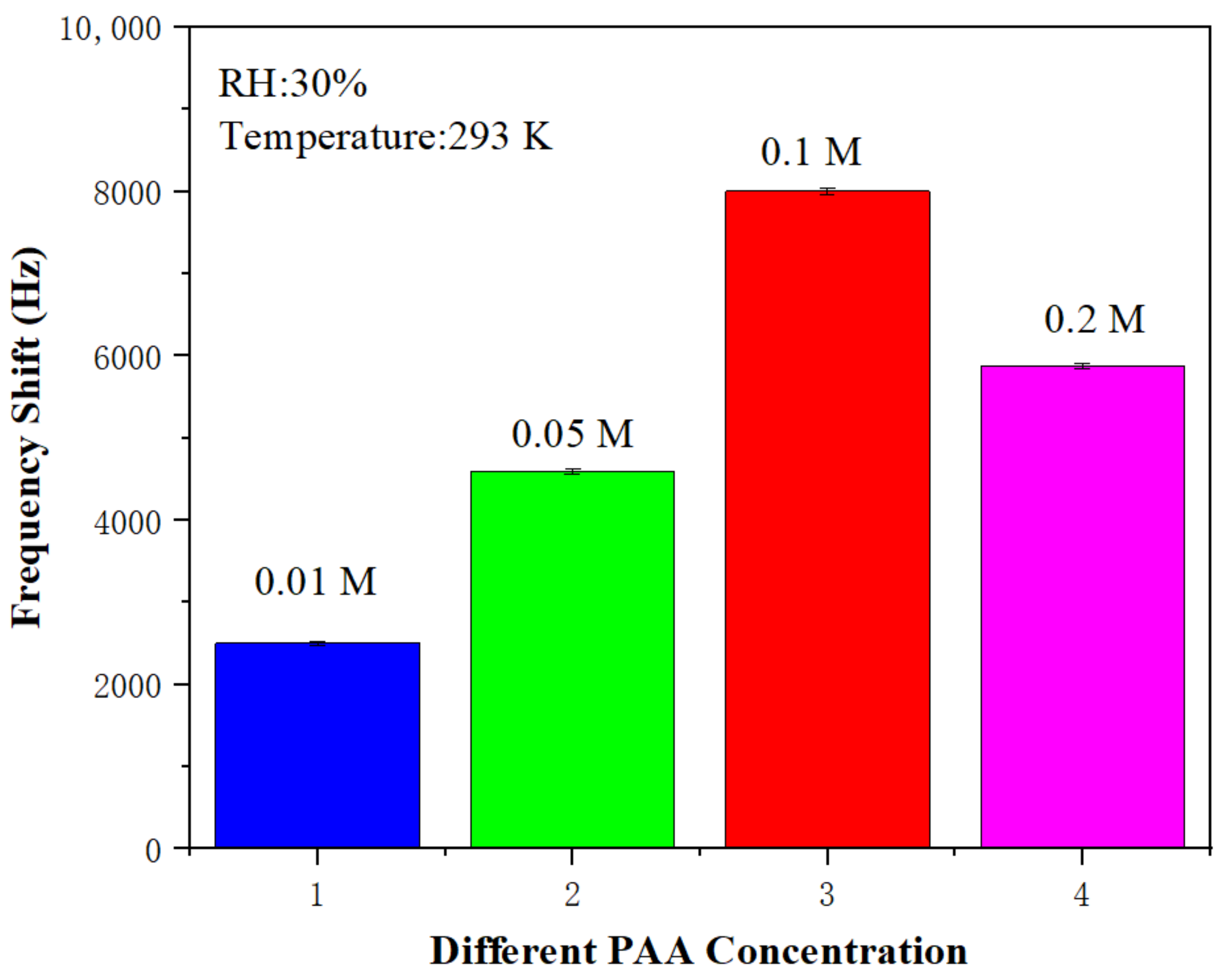 Sensors 22 06349 g005 550