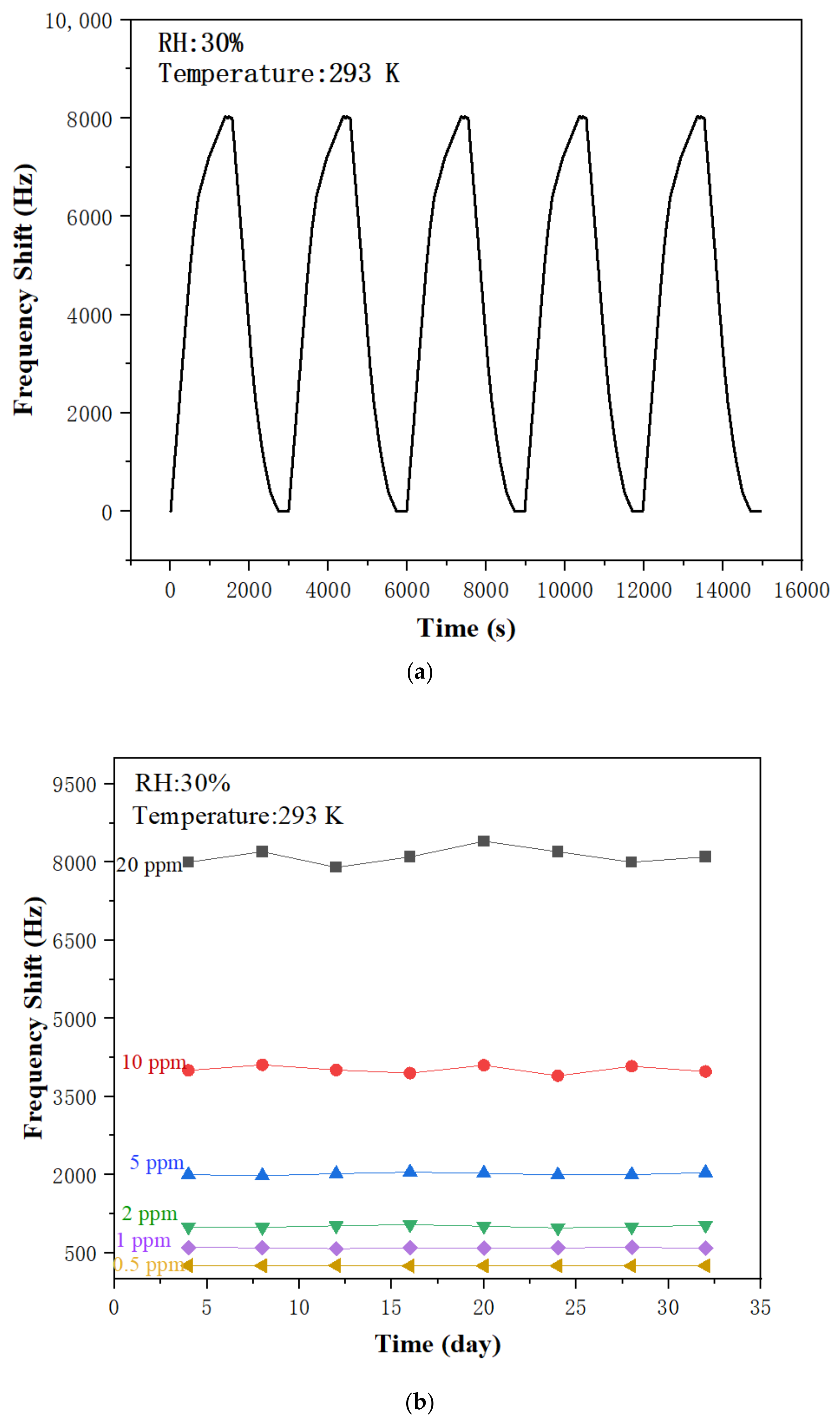 Sensors 22 06349 g010 550