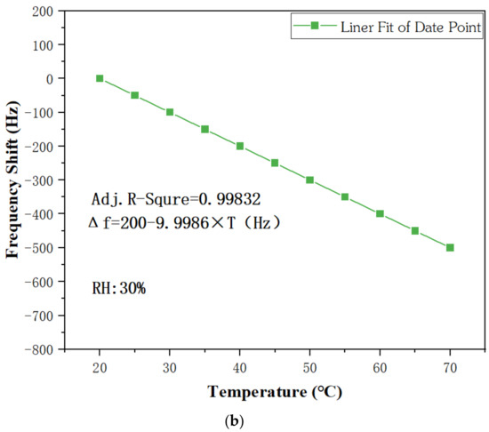 J A review of high-temperature solid-state ammonia sensors
