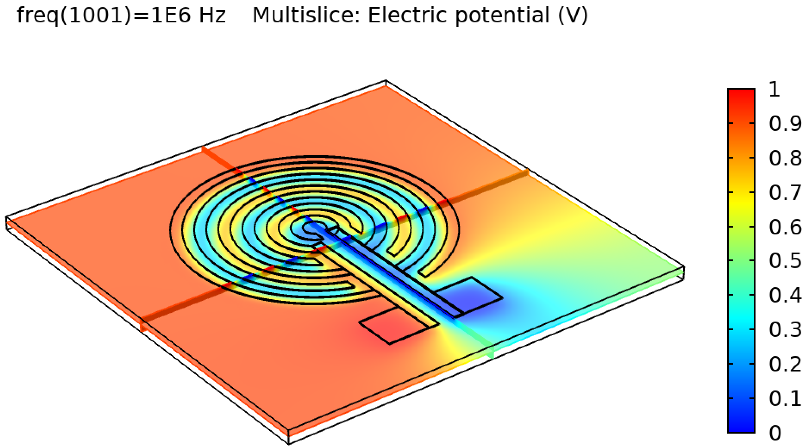Sensors 22 06350 g005 550