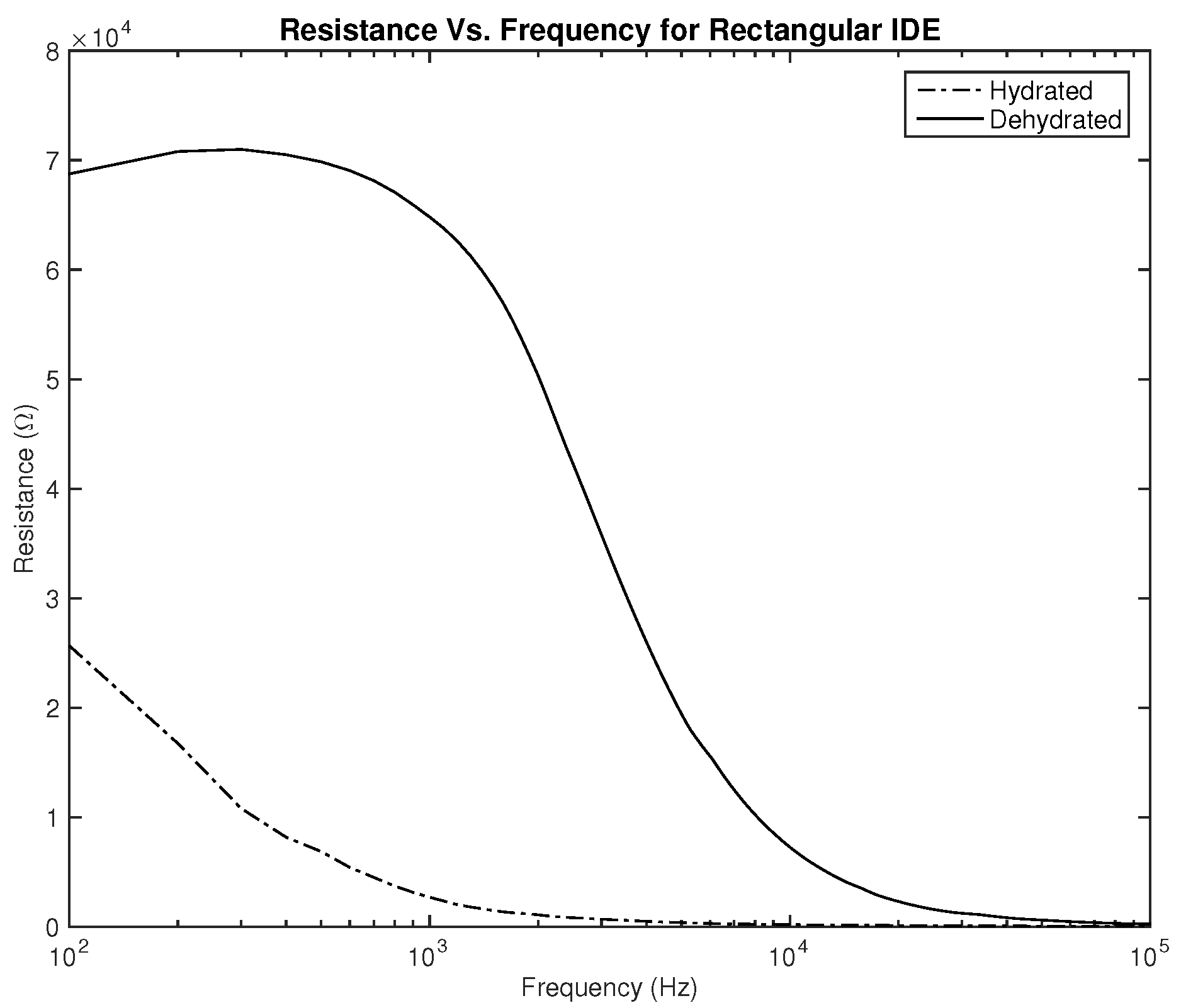 Sensors 22 06350 g006 550