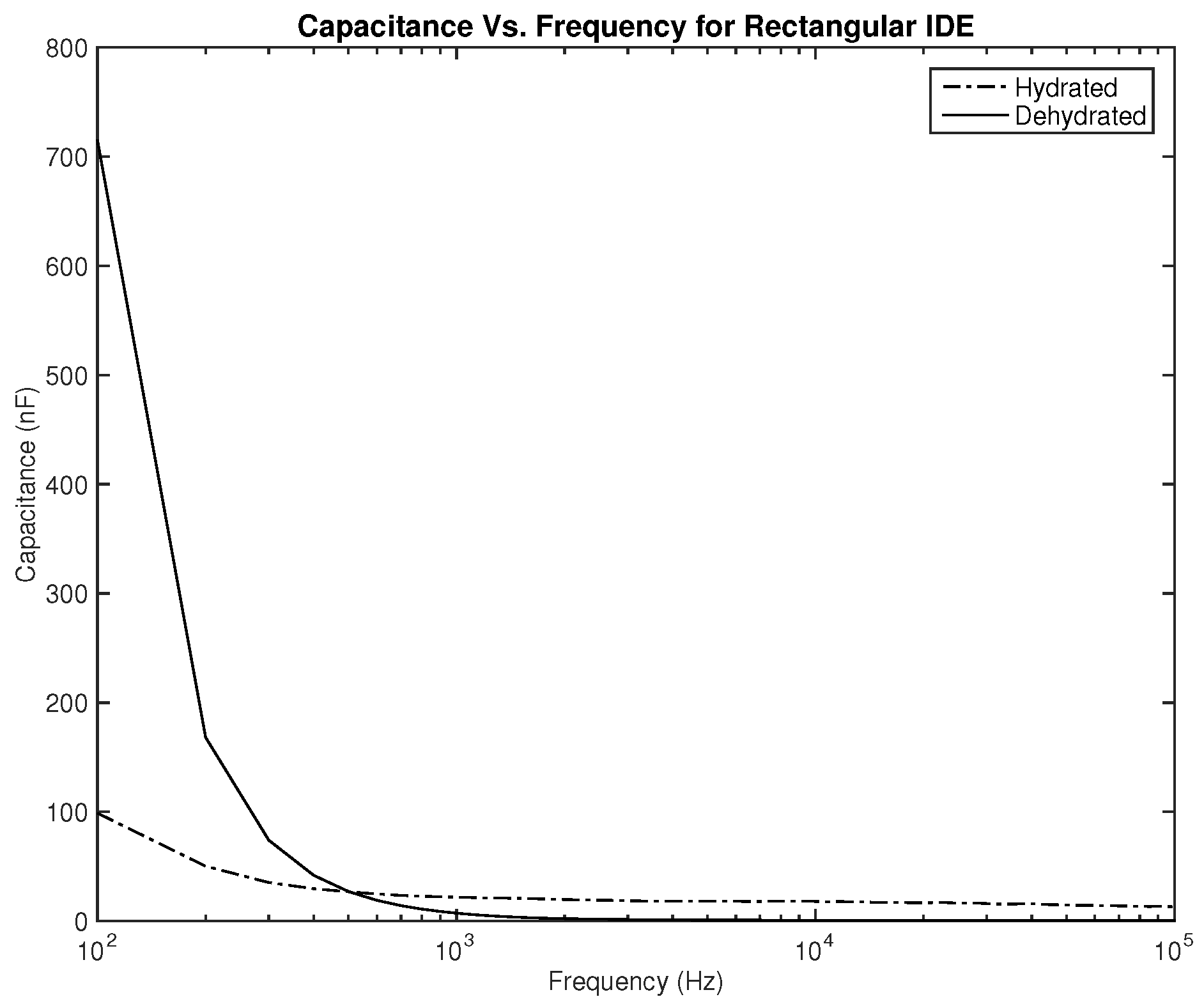 Sensors 22 06350 g008 550