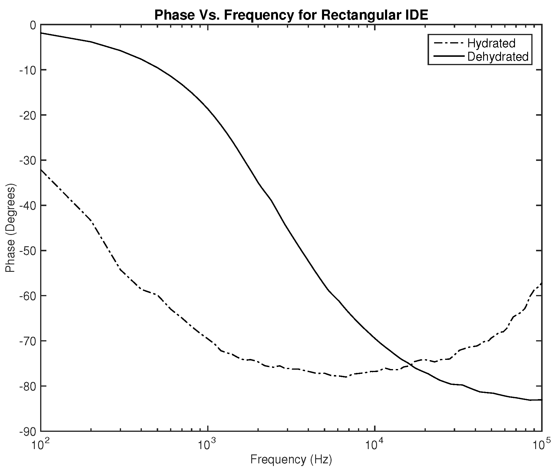 Sensors 22 06350 g010 550