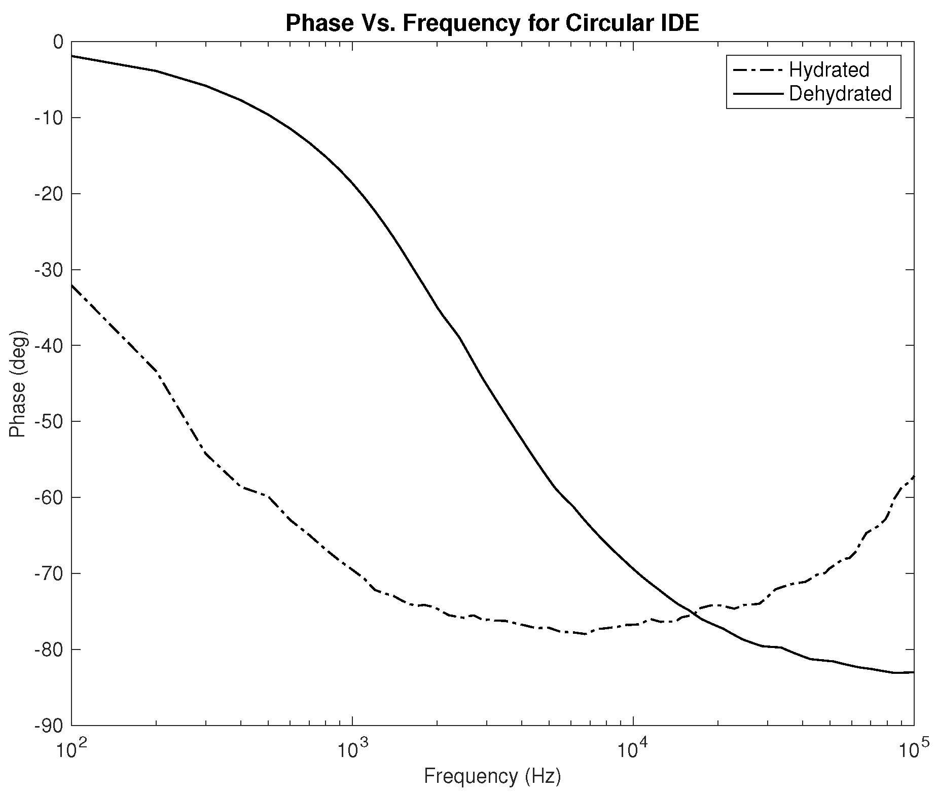 Sensors 22 06350 g011 550