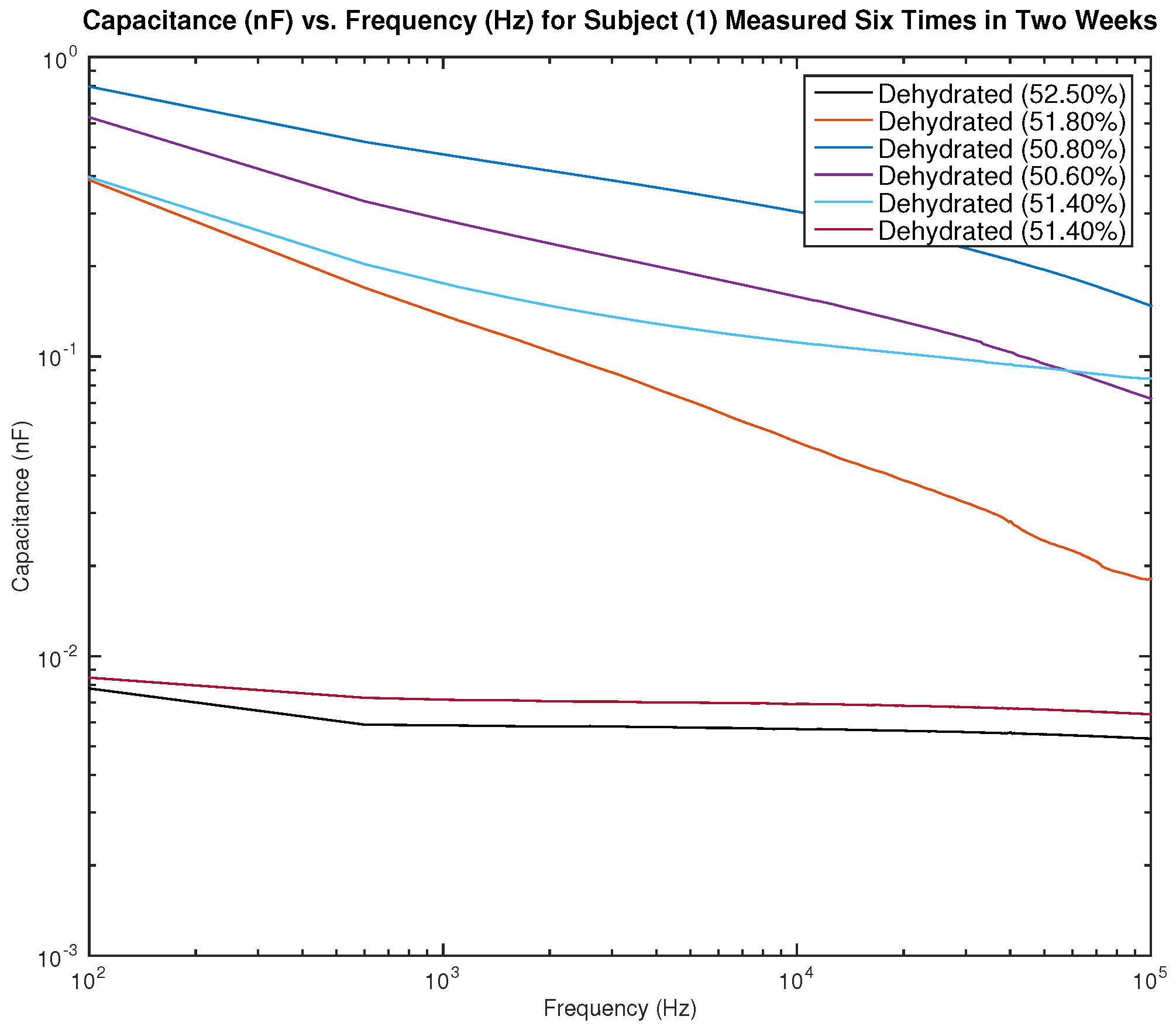 Sensors 22 06350 g013 550