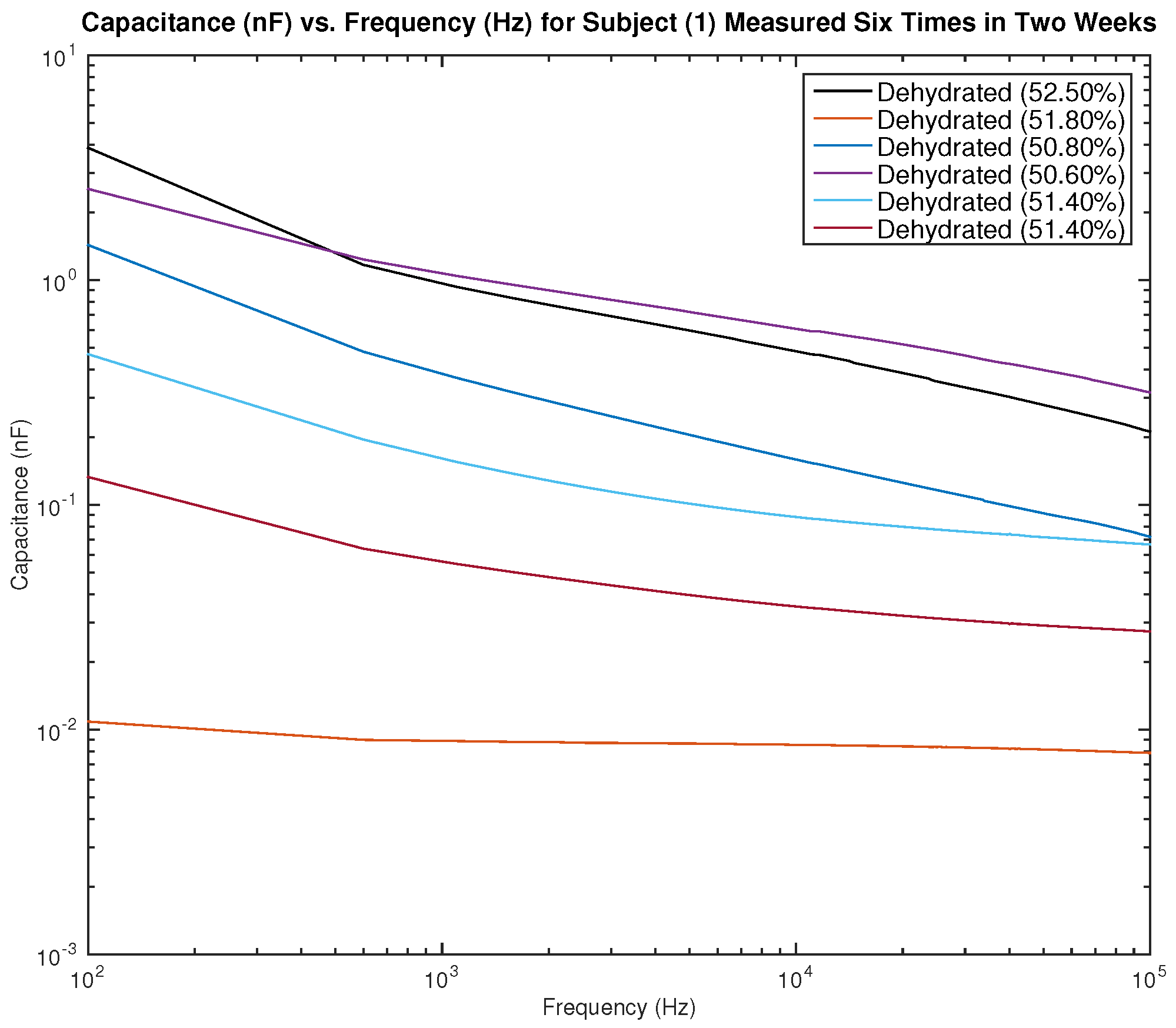 Sensors 22 06350 g014 550