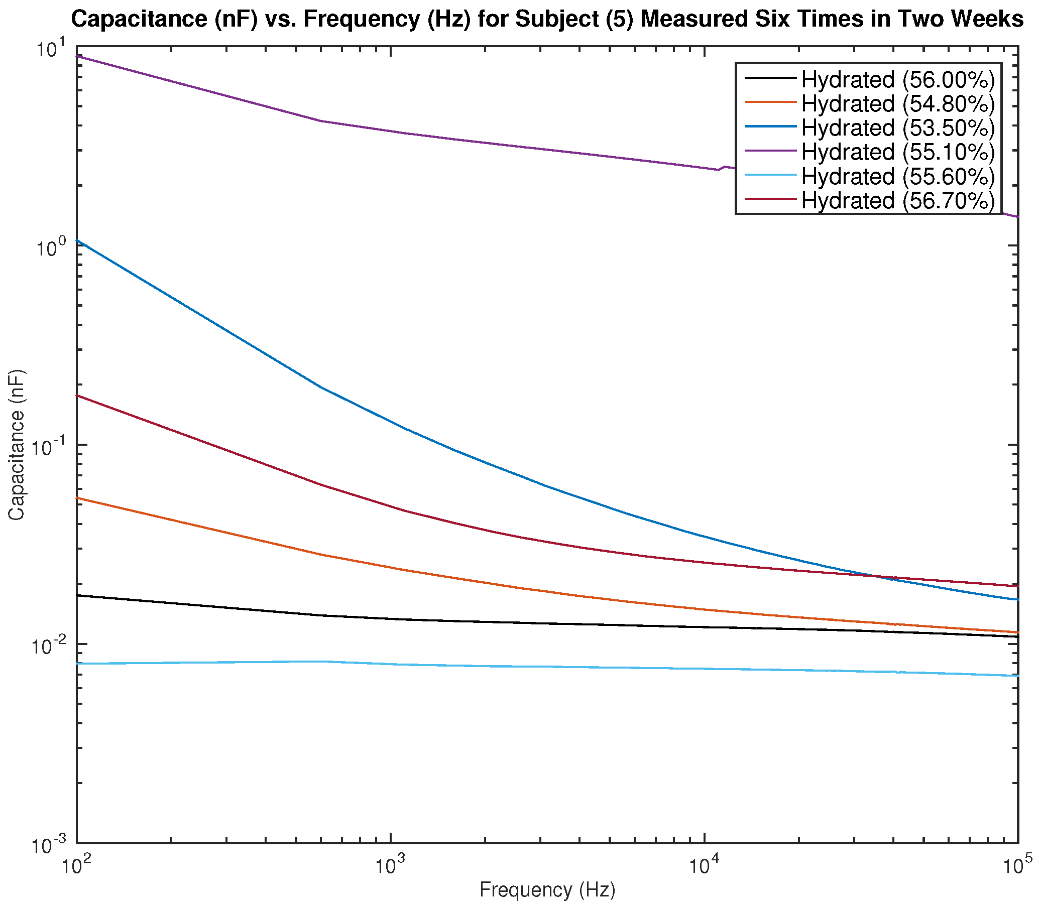 Sensors 22 06350 g015 550