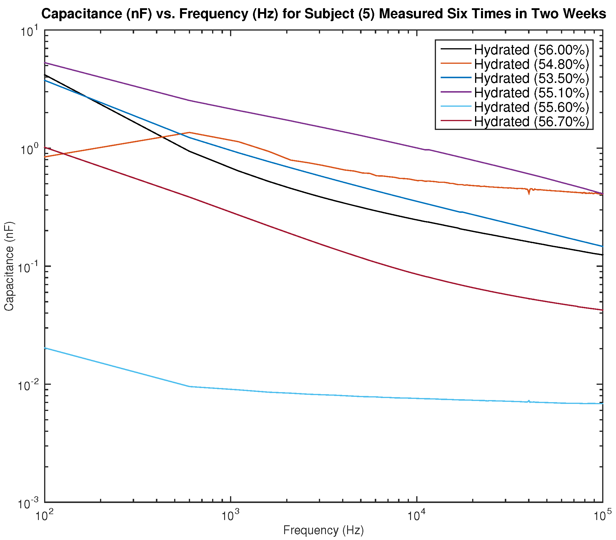 Sensors 22 06350 g016 550