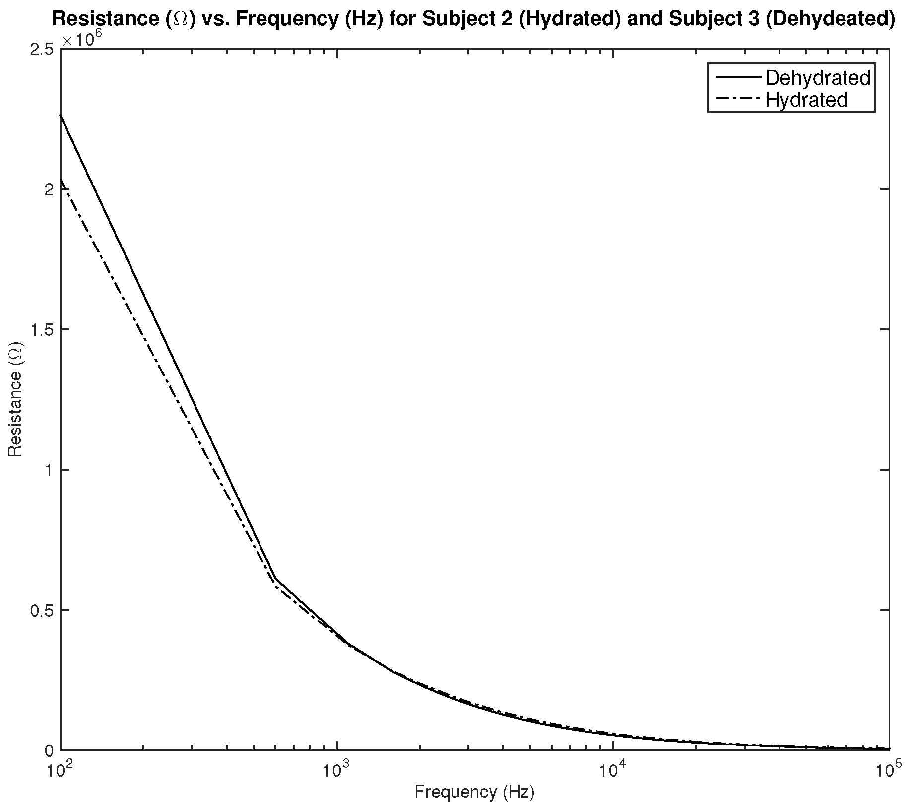 Sensors 22 06350 g020 550