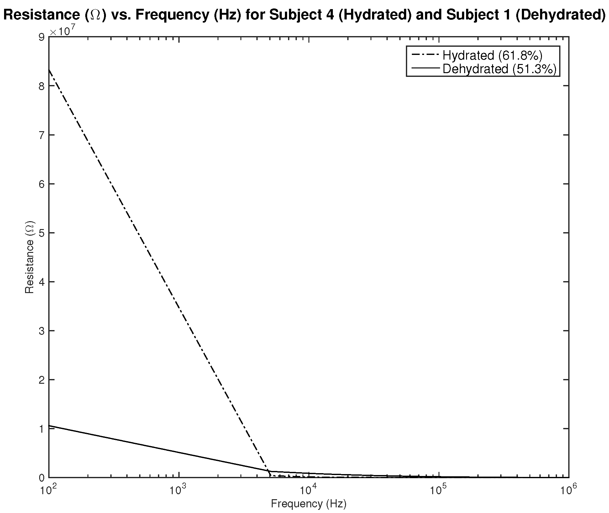 Sensors 22 06350 g021 550