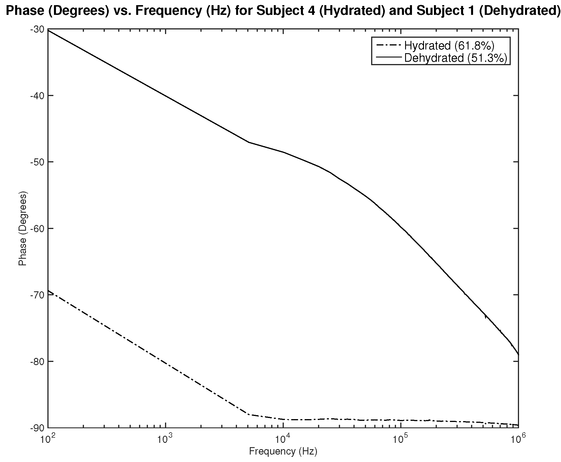 Sensors 22 06350 g023 550