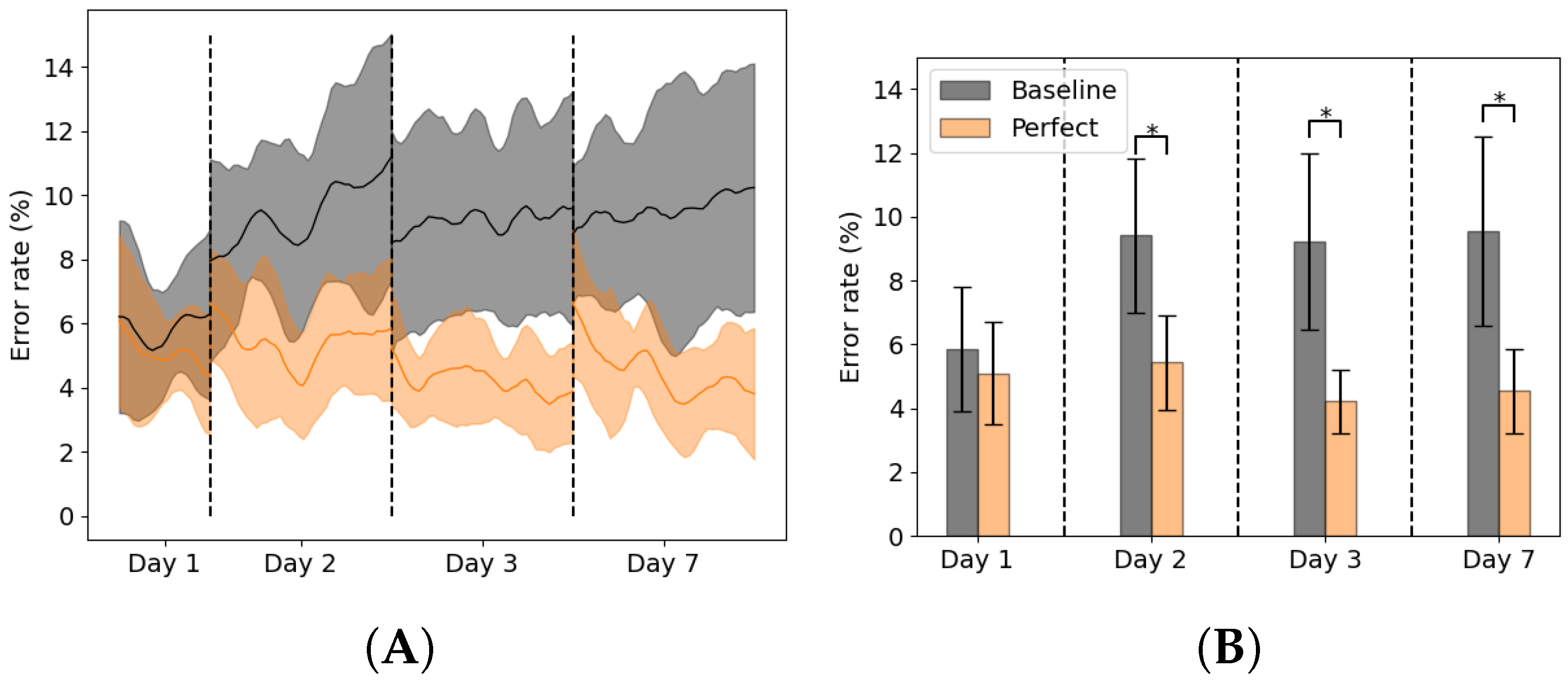 Sensors 22 06351 g004 550