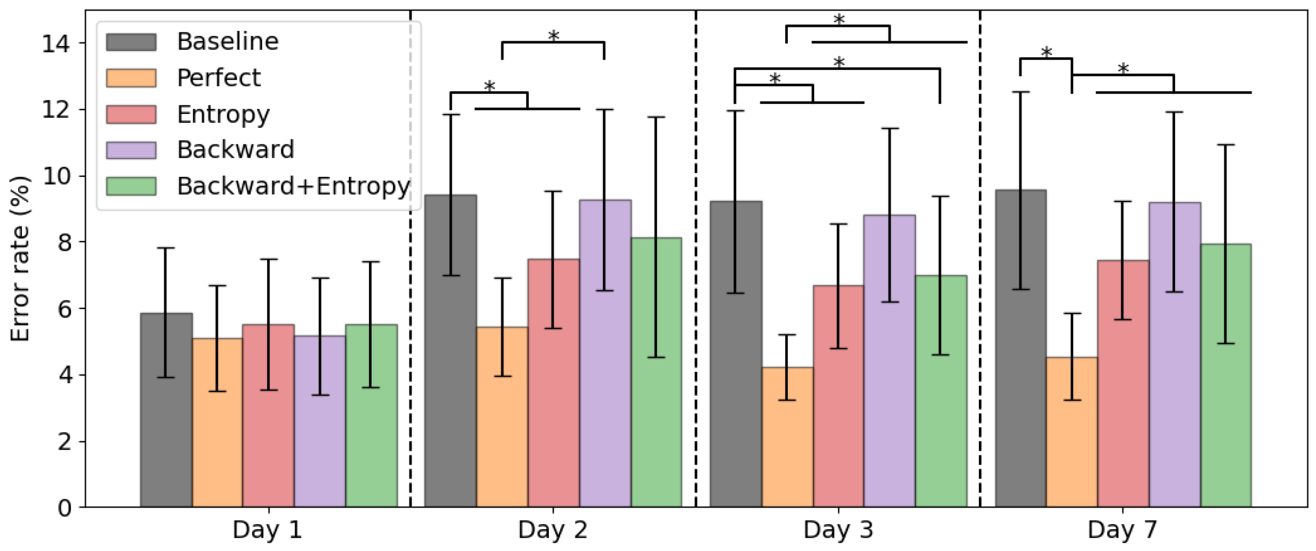Sensors 22 06351 g005 550