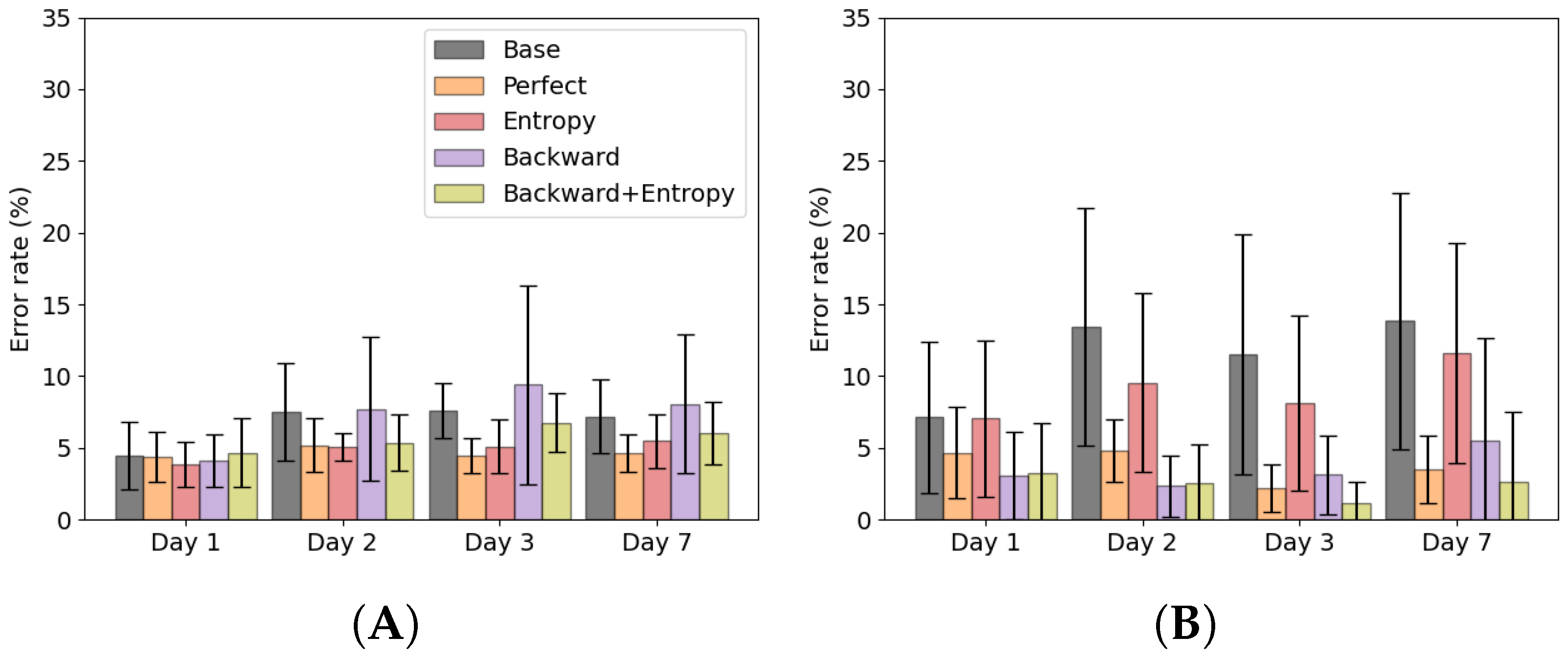 Sensors 22 06351 g006 550