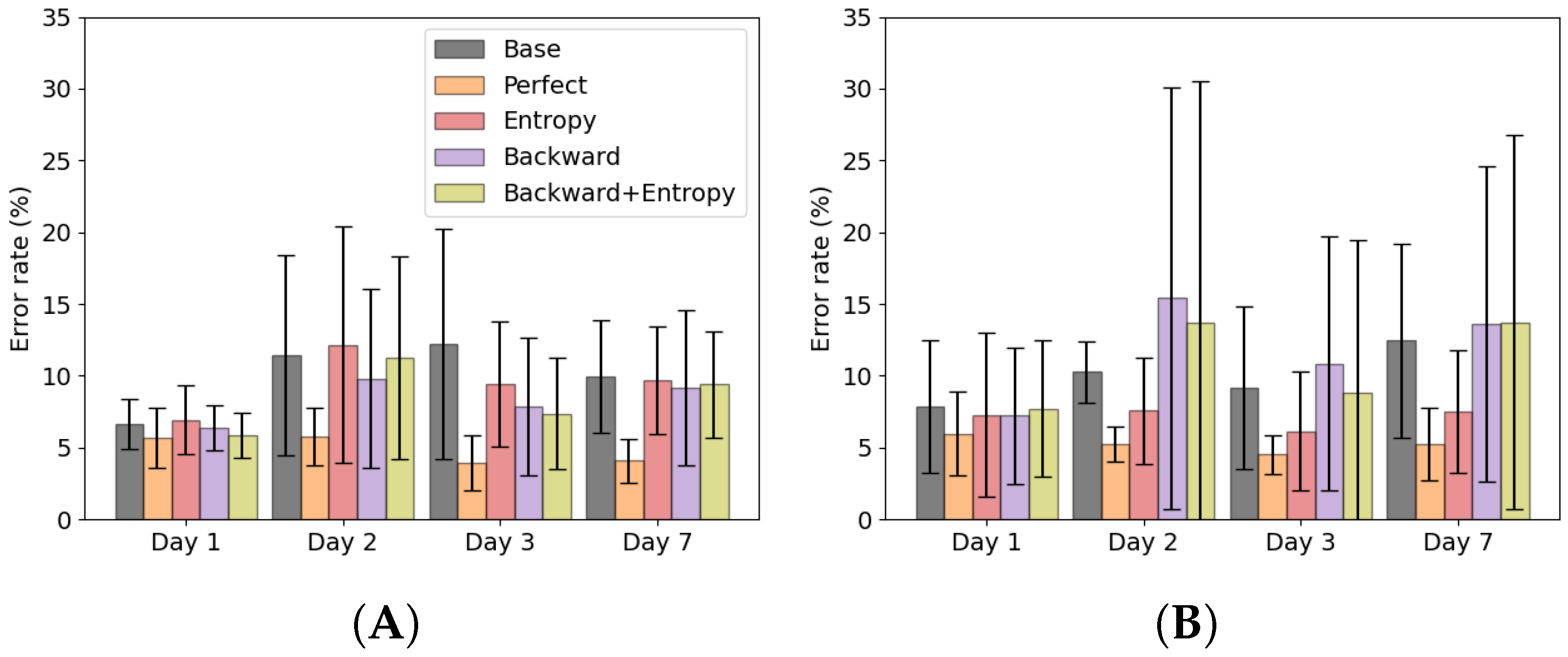 Sensors 22 06351 g007 550