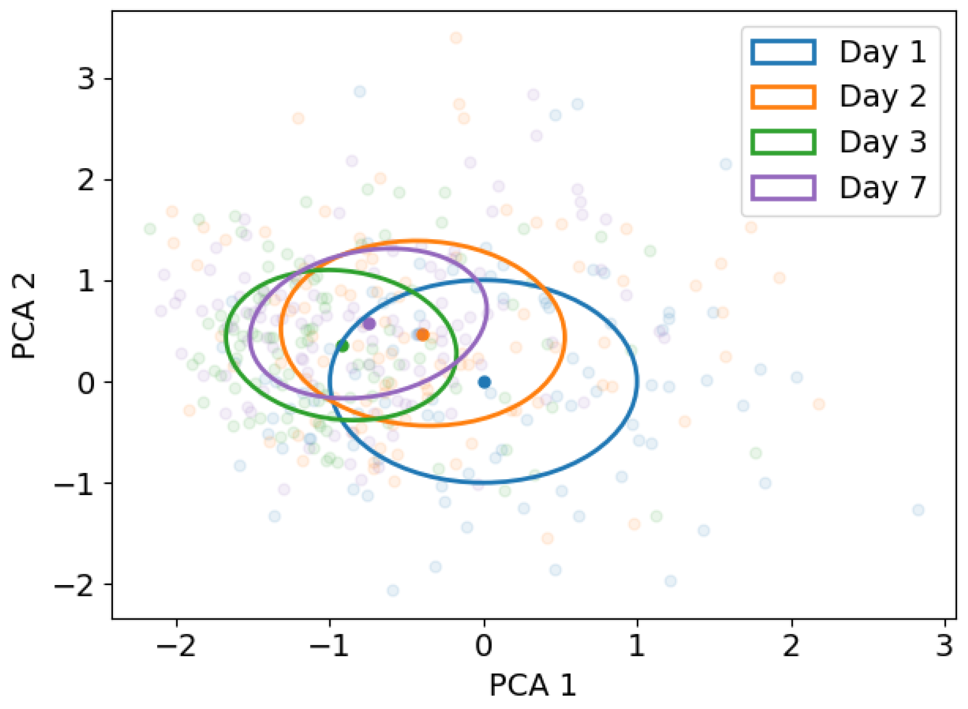 Sensors 22 06351 g008 550