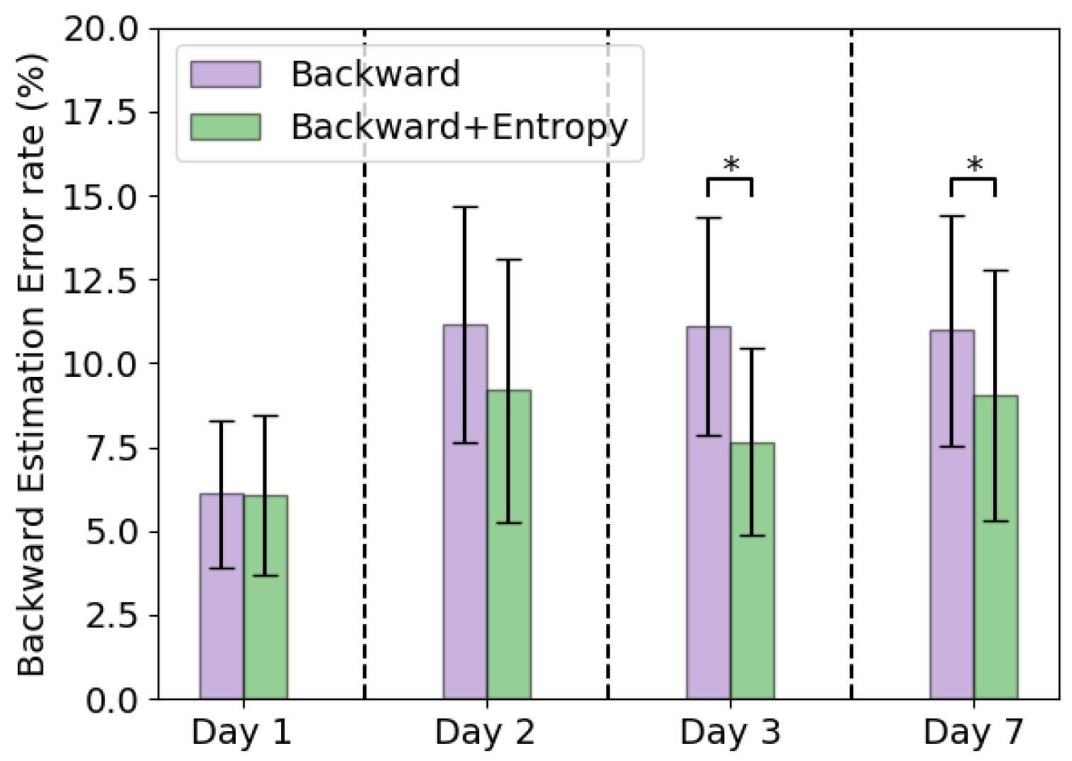Sensors 22 06351 g009 550