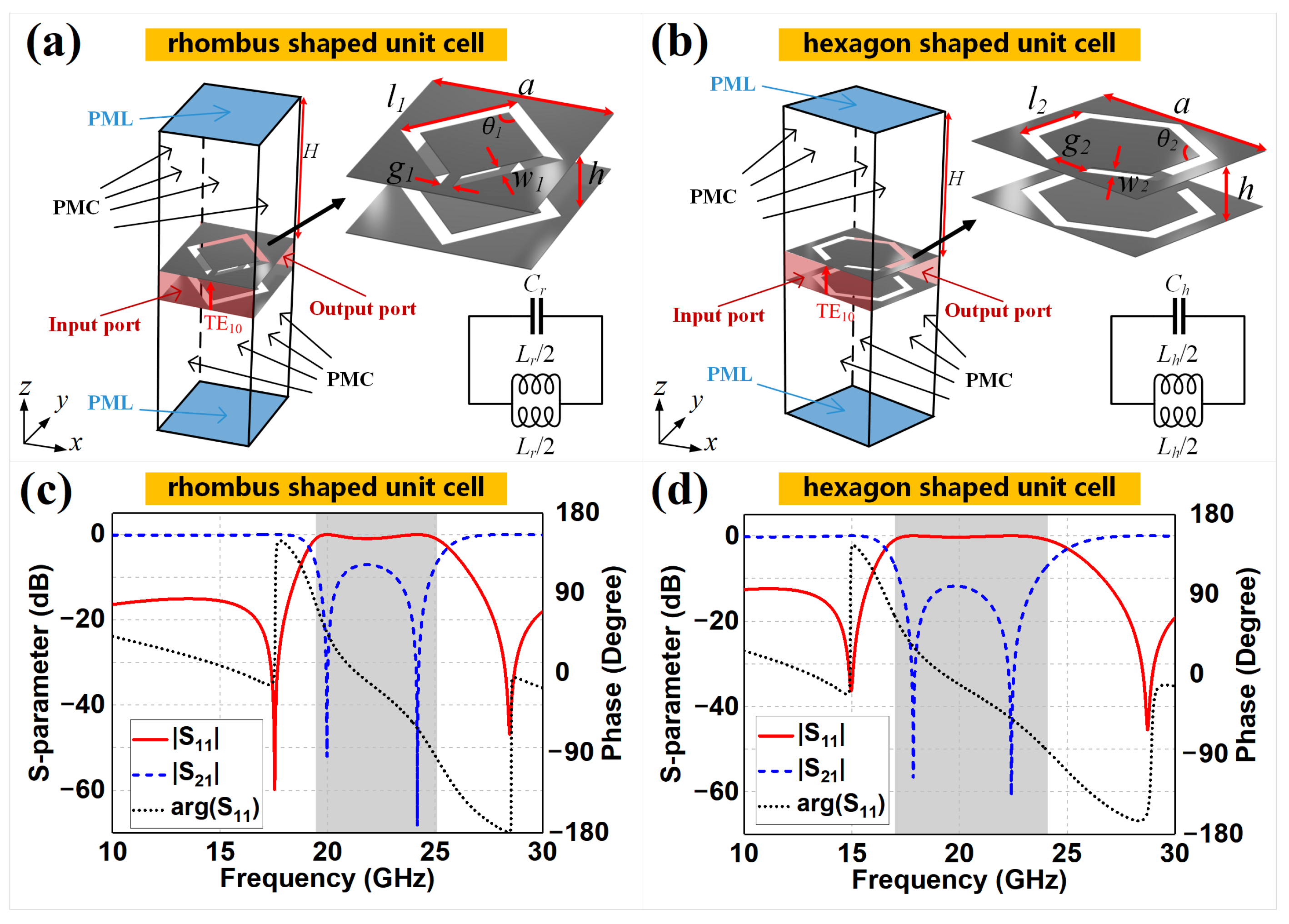 Sensors 22 06353 g001 550