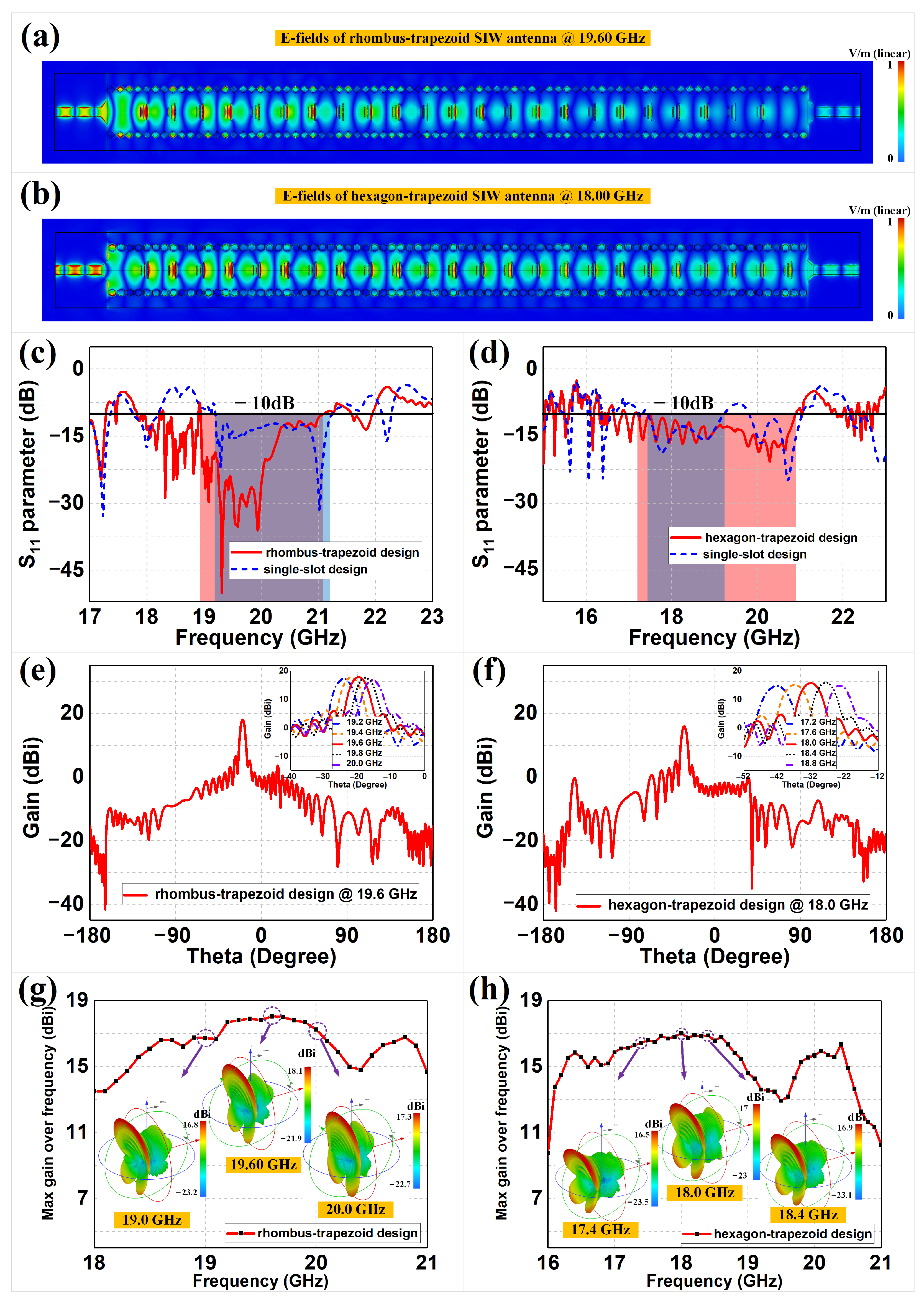 Sensors 22 06353 g004 550