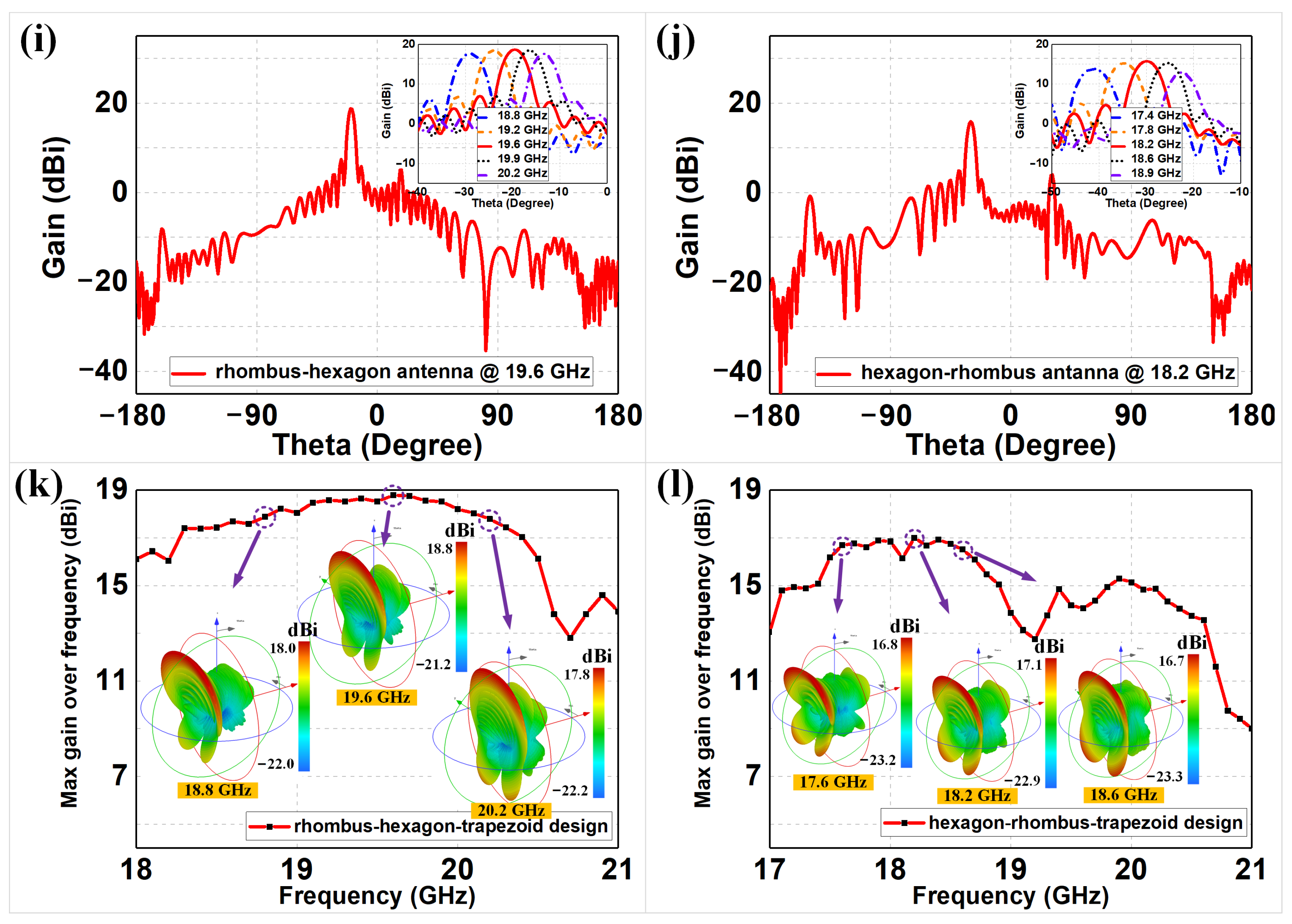 Sensors 22 06353 g005b 550