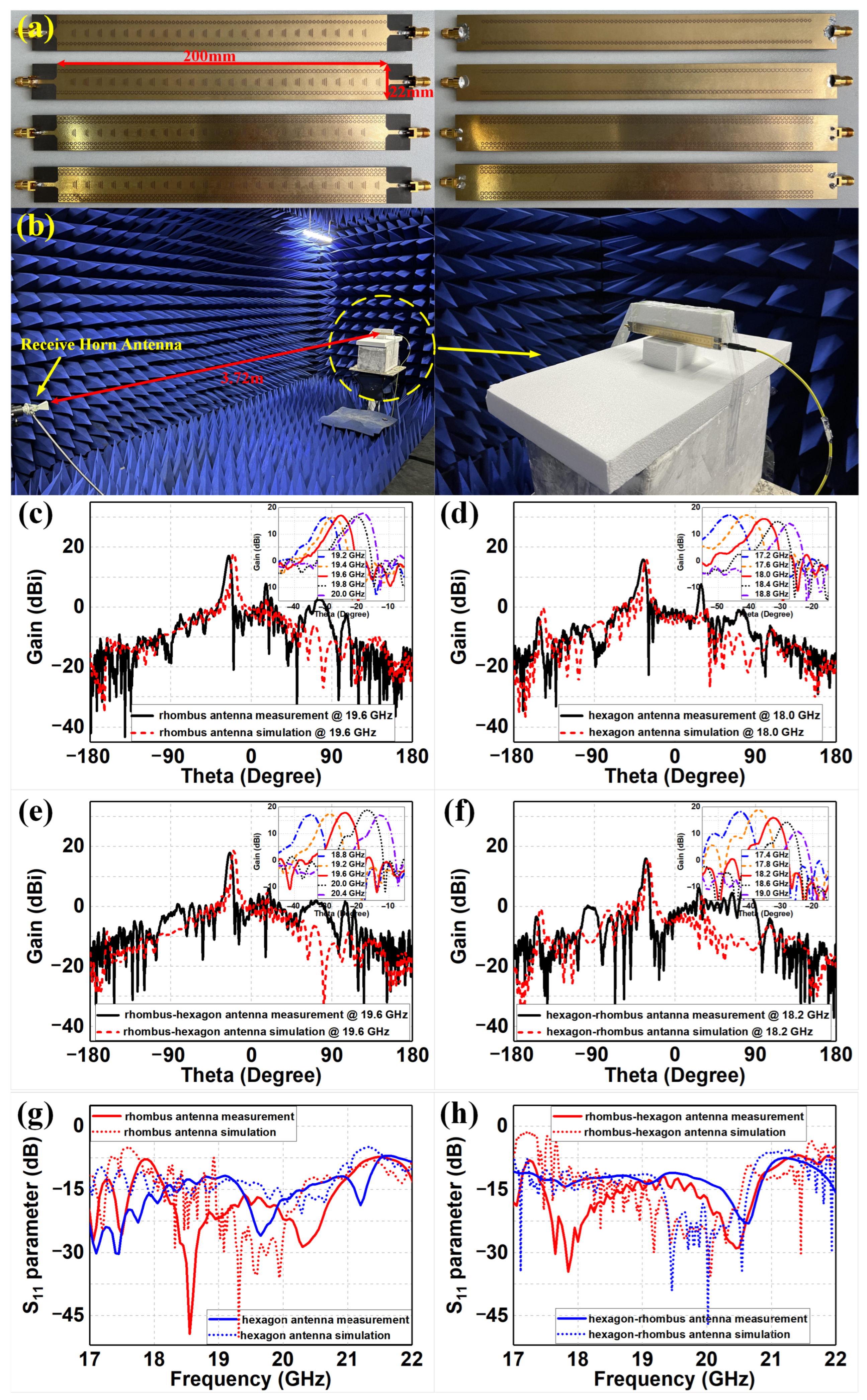 Sensors 22 06353 g006 550