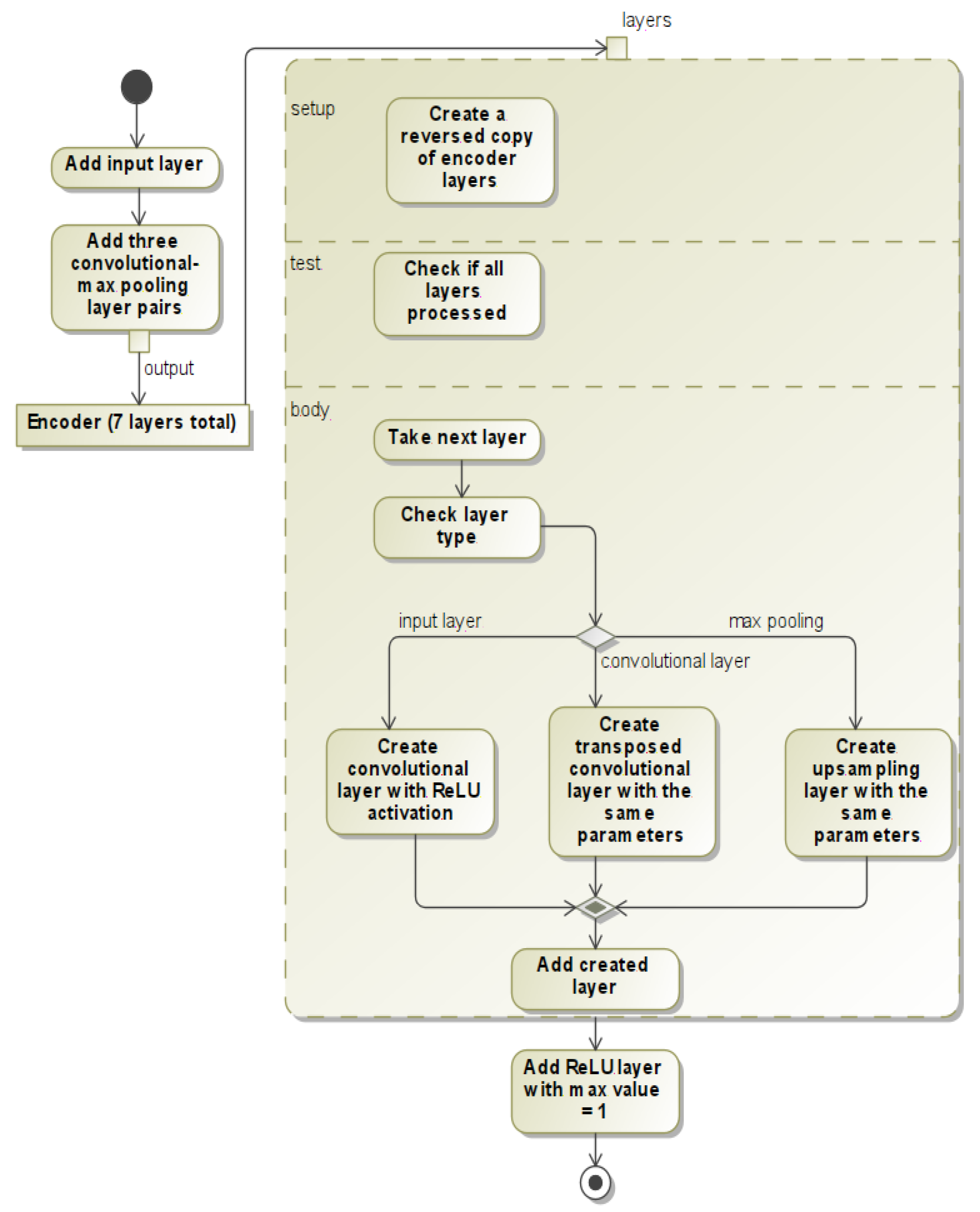 Sensors 22 06354 g002
