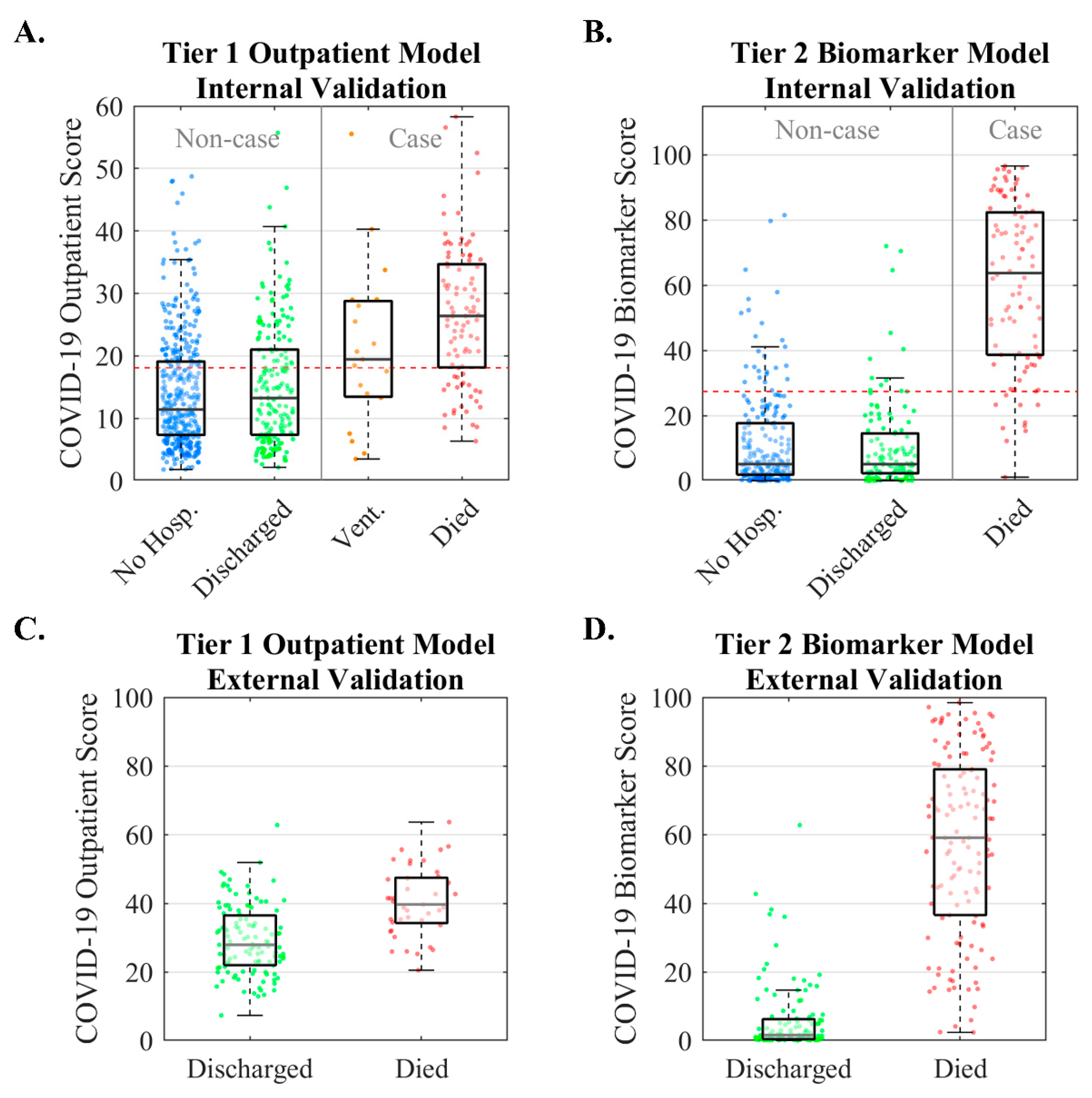 Sensors 22 06355 g004