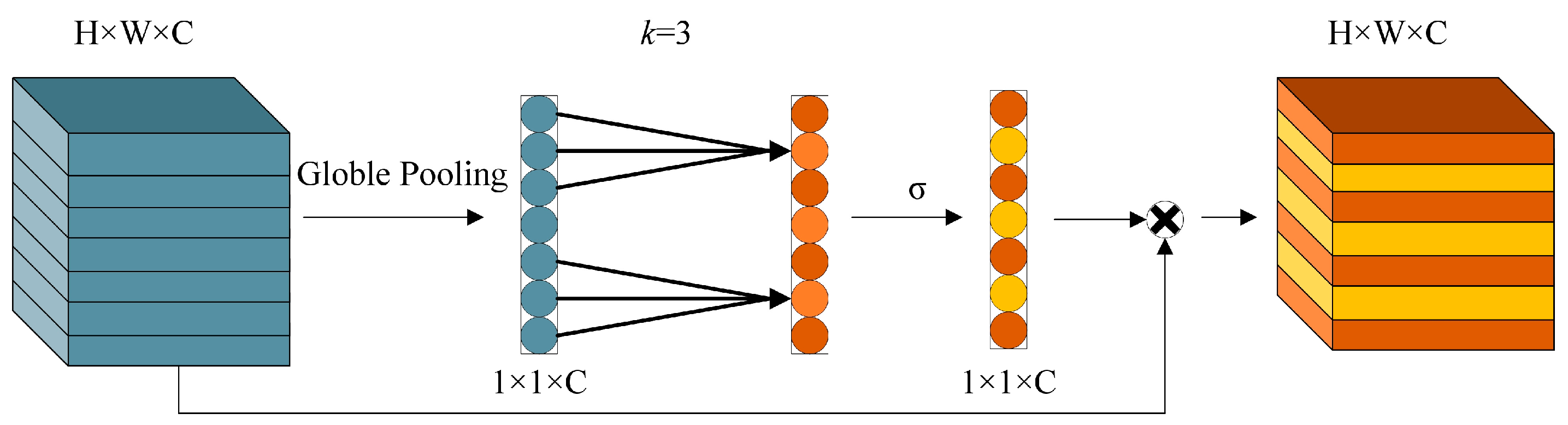 Sensors 22 06356 g008 550