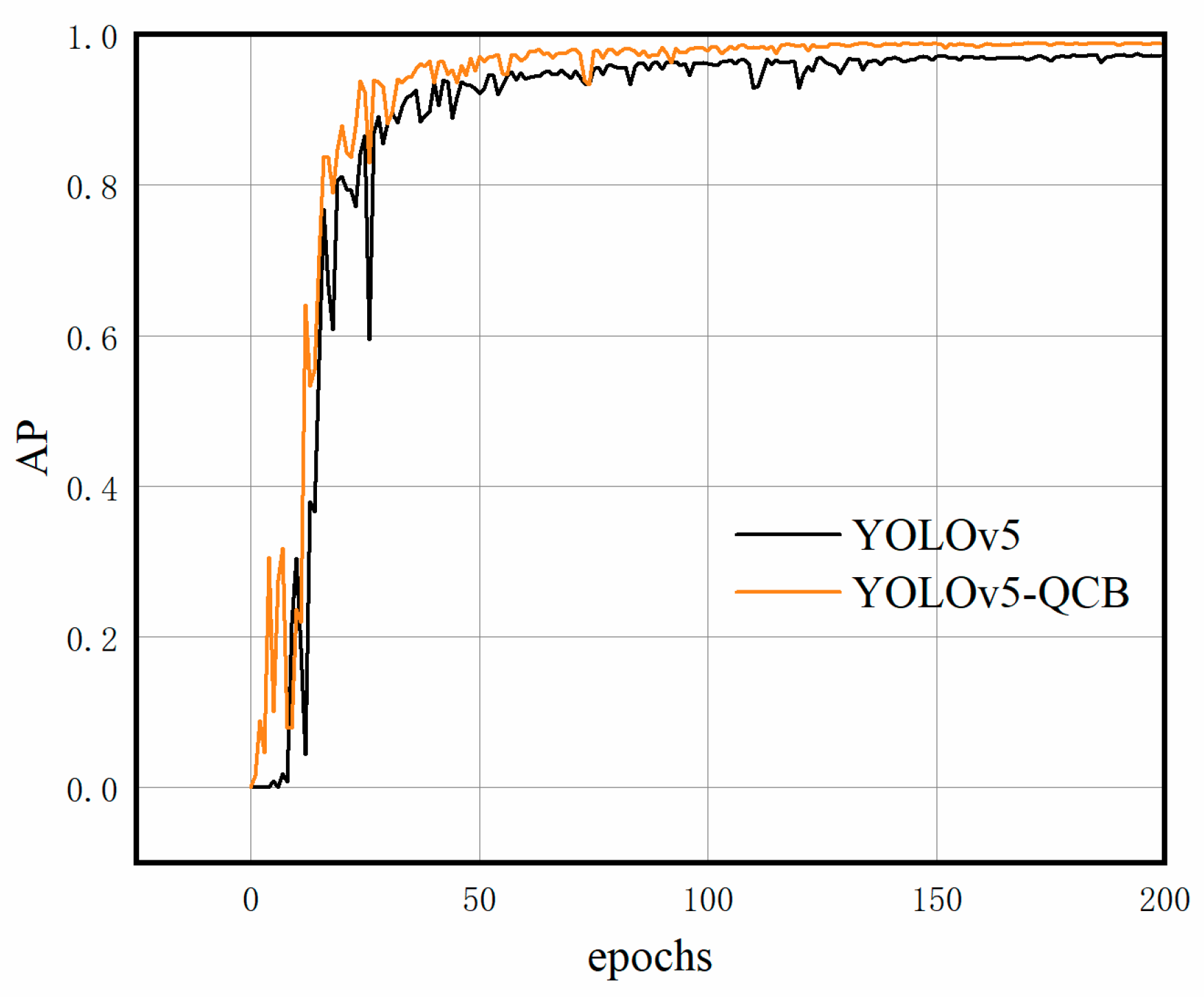 Sensors 22 06356 g011 550