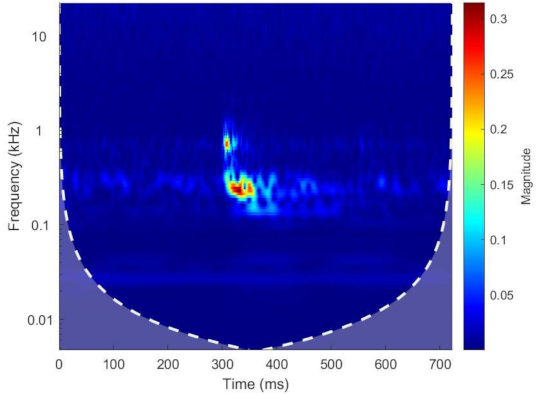 Sensors 22 06357 g005