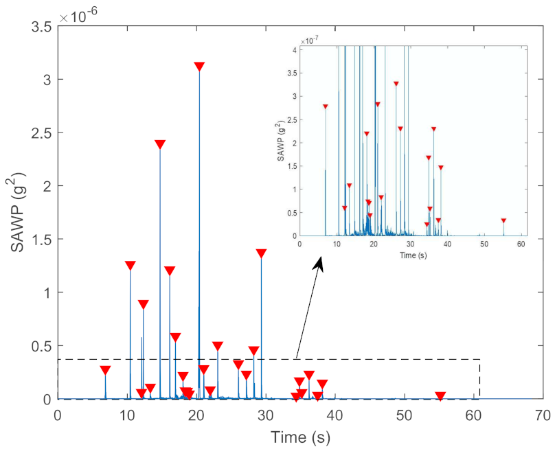 Sensors 22 06357 g006