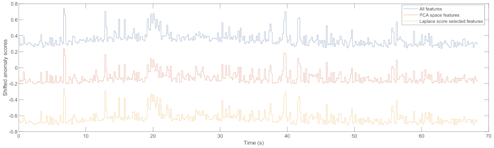 Sensors 22 06357 g010